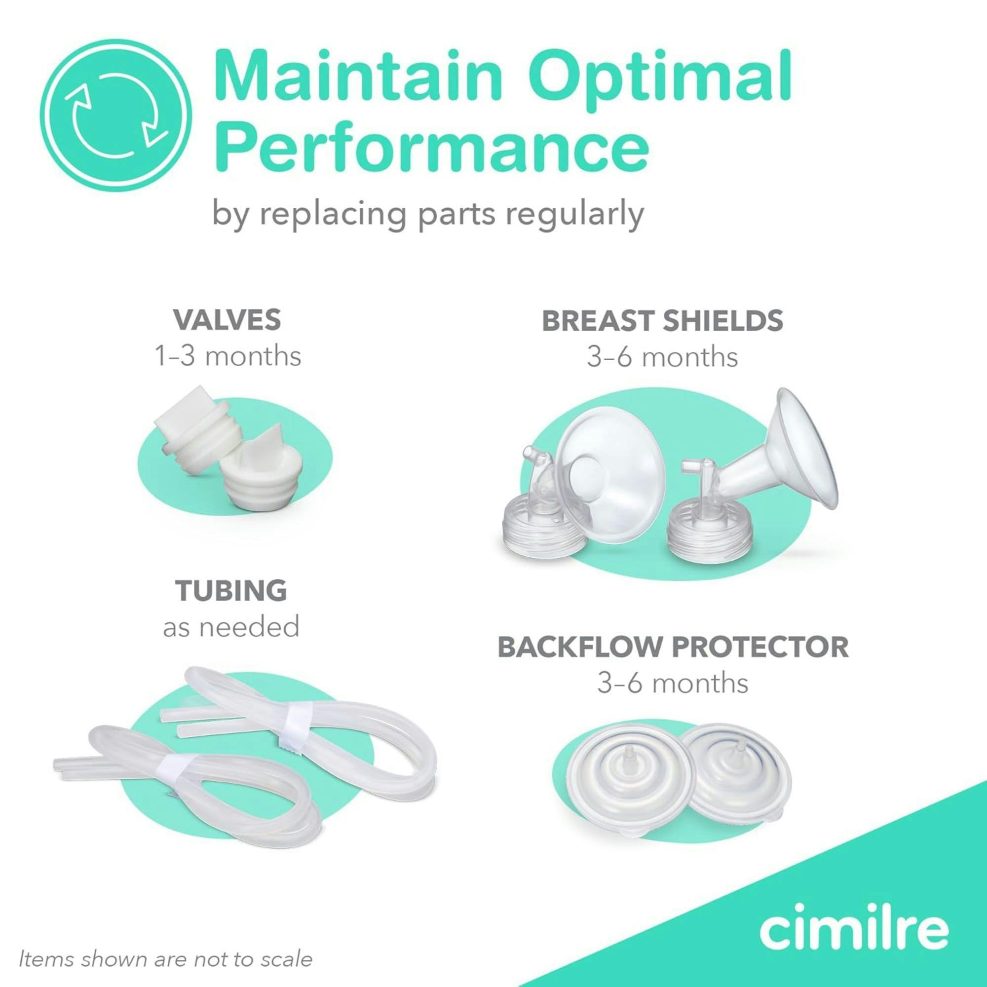 Cimilre Breast Pump Collection Kit