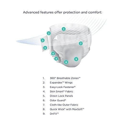 Prevail Breezers 360 Adult Diapers with Tabs, Ultimate