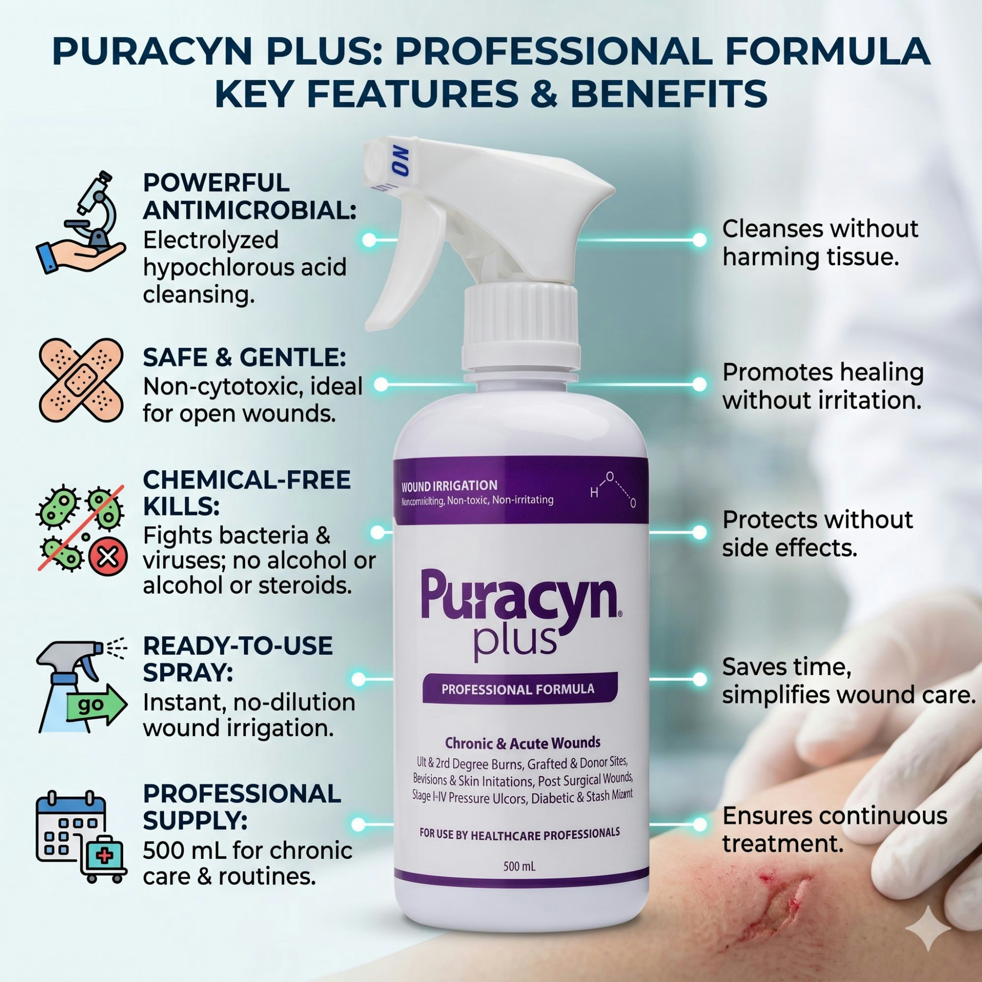 Puracyn Plus Professional Wound Irrigation Spray