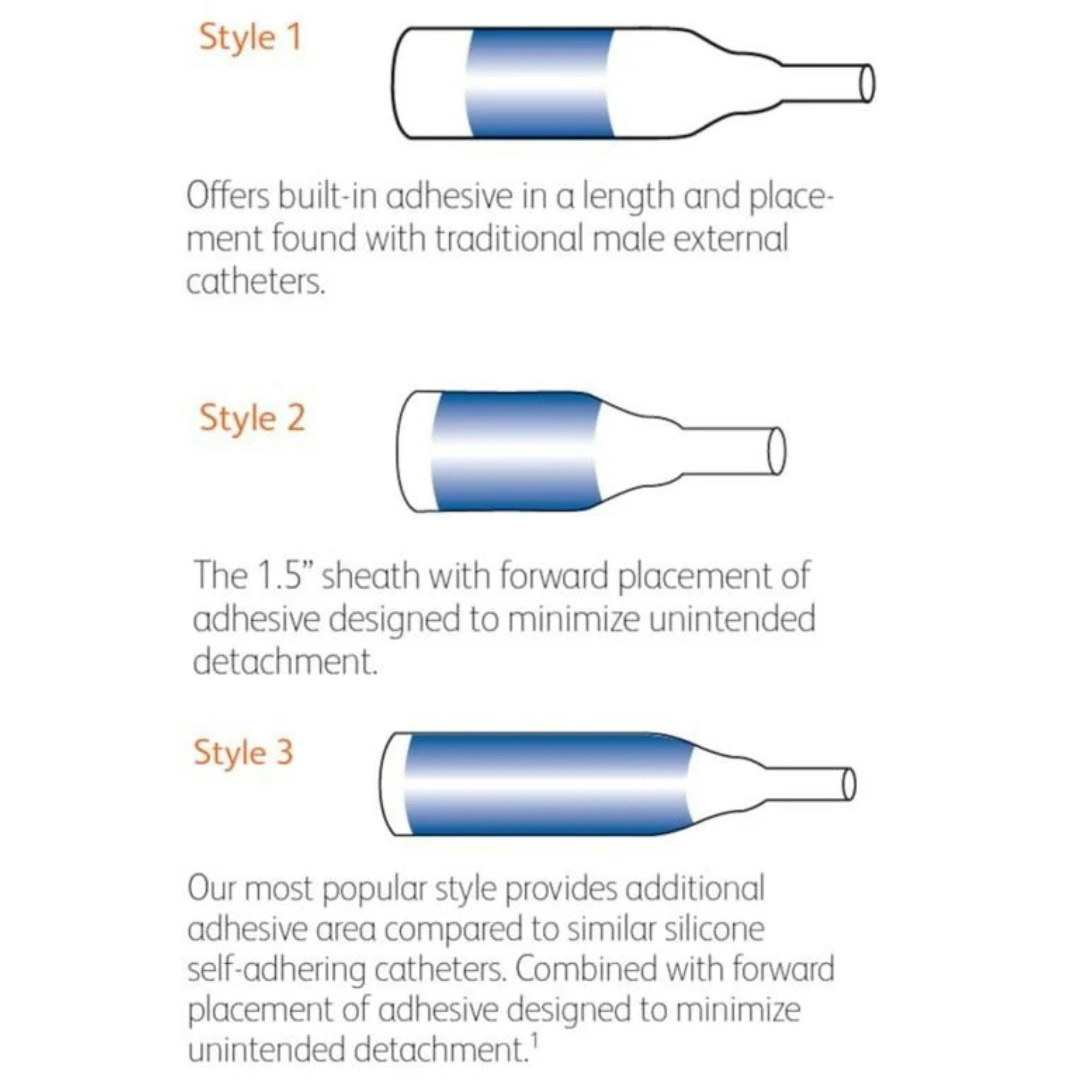 Spirit Style 1 Hydrocolloid Adhesive Sheath