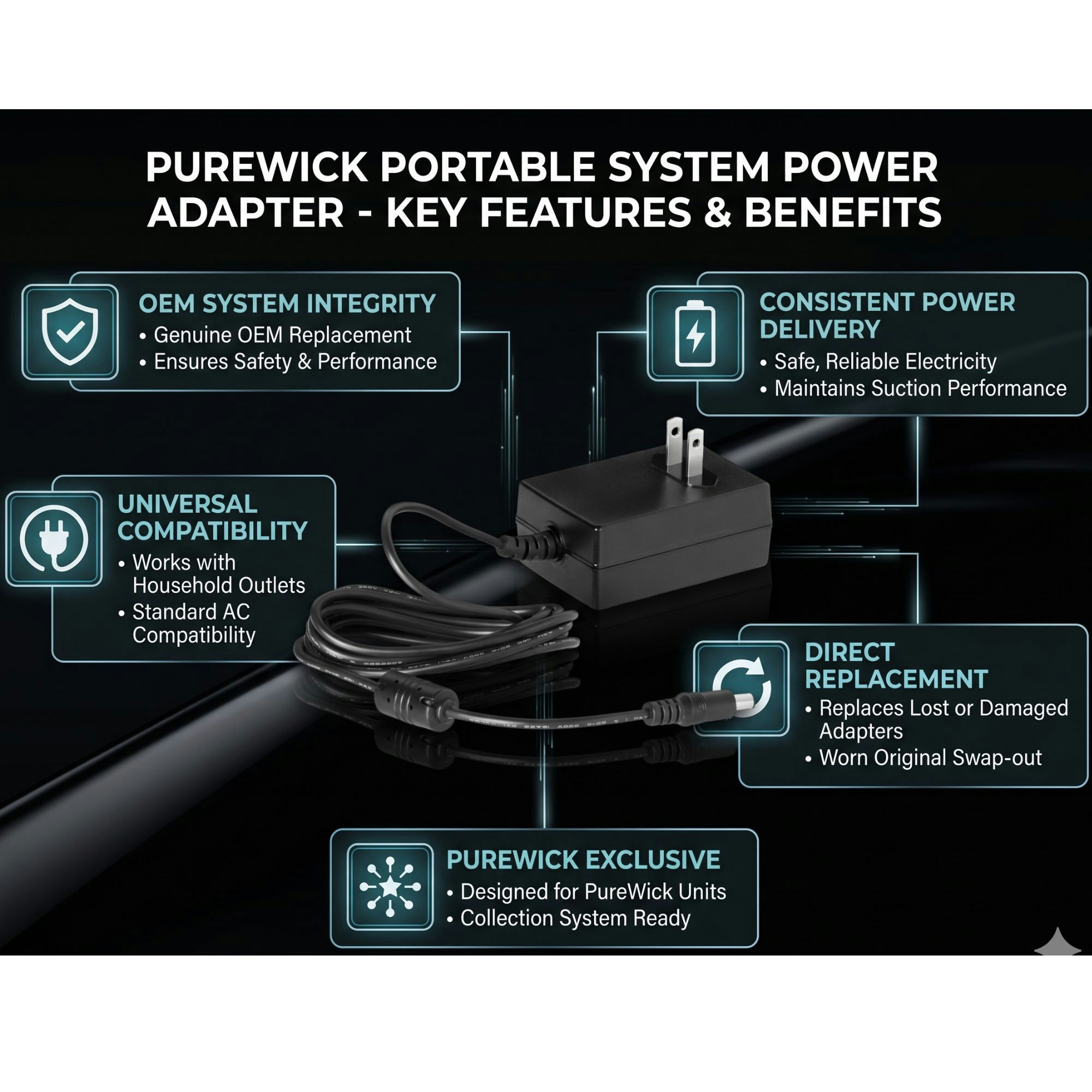 PureWick Portable Collection System Replacement Power Adapter