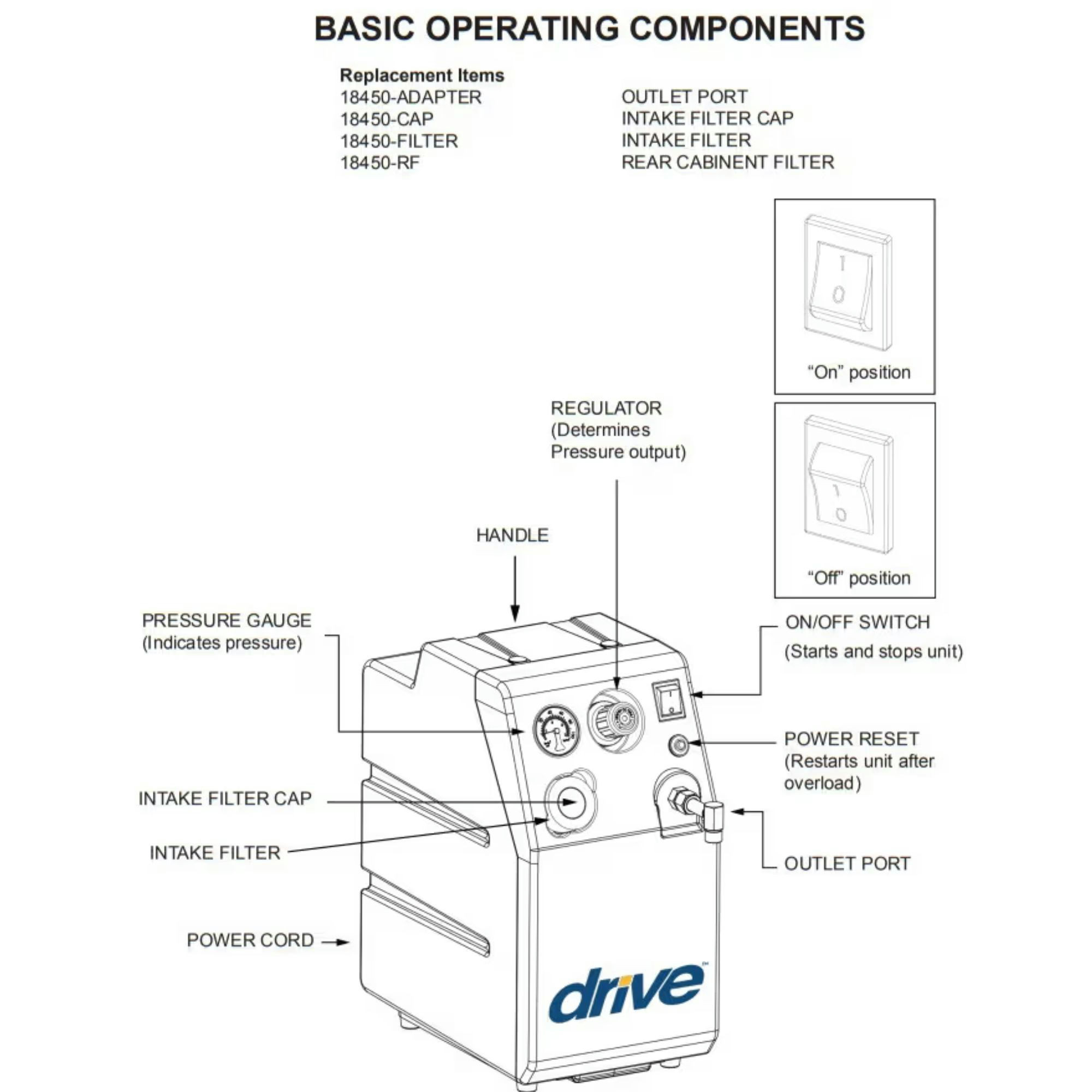 Drive Medical Heavy Duty 50PSI Nebulizer