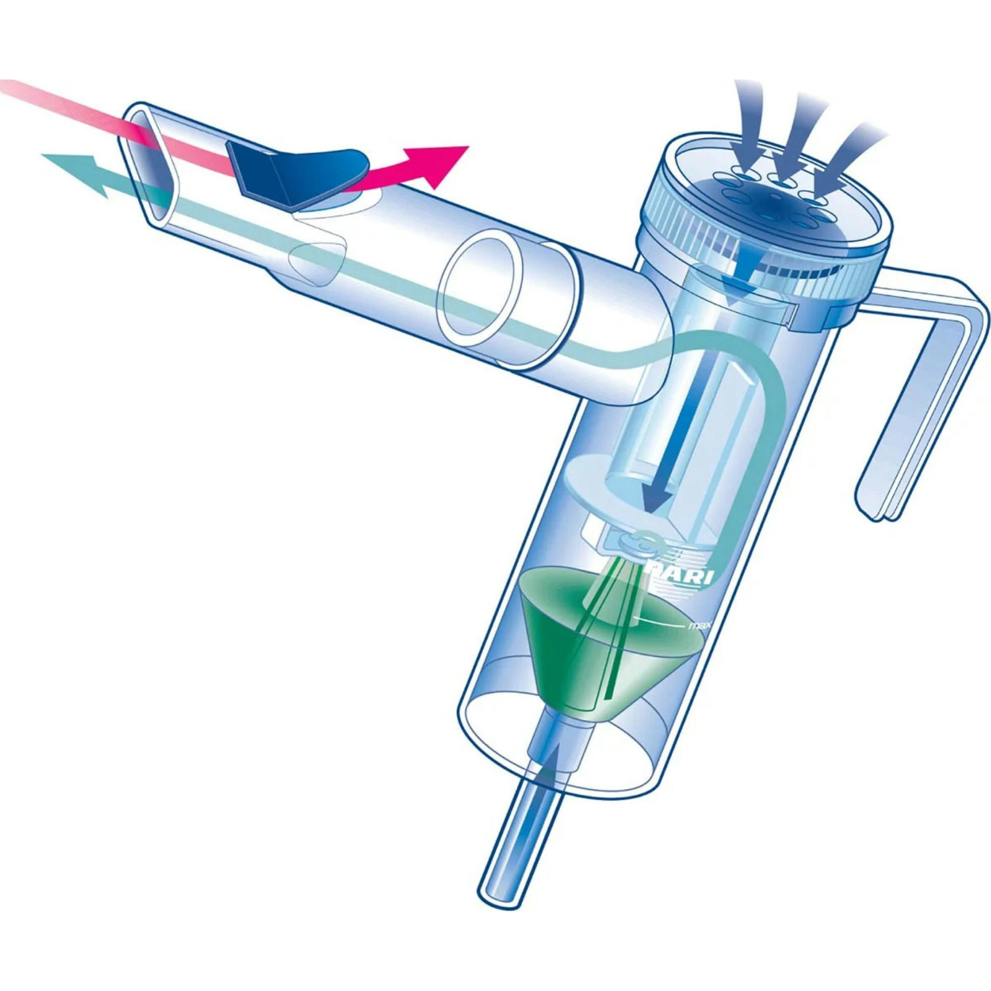 Pari LC Plus Reusable Nebulizer