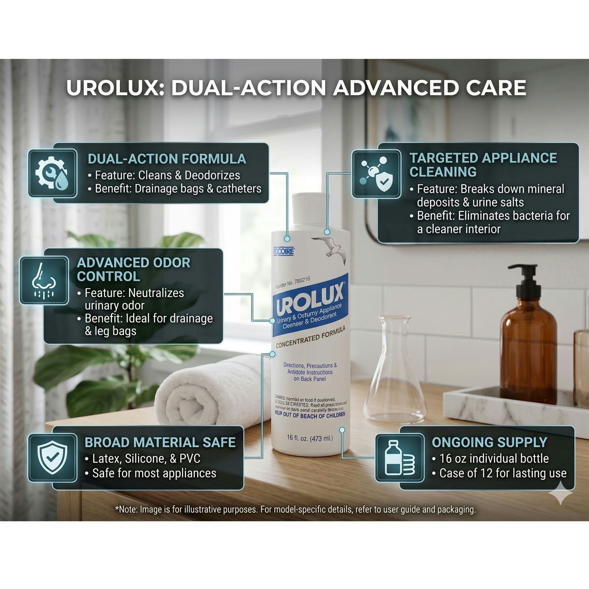 Urolux Urinary and Ostomy Appliance Cleanser & Deodorant