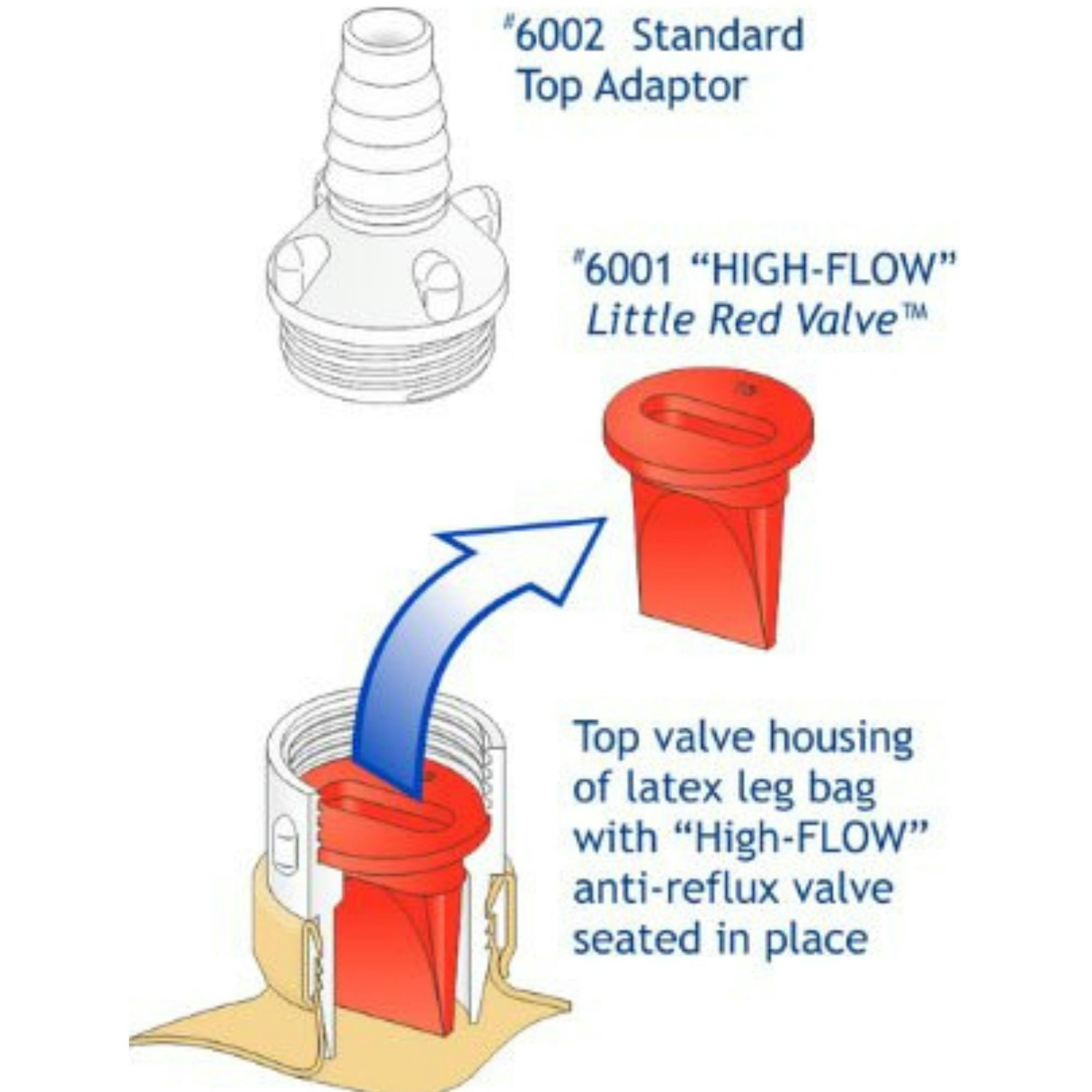 Urocare Reusable Latex Urinary Leg Bags