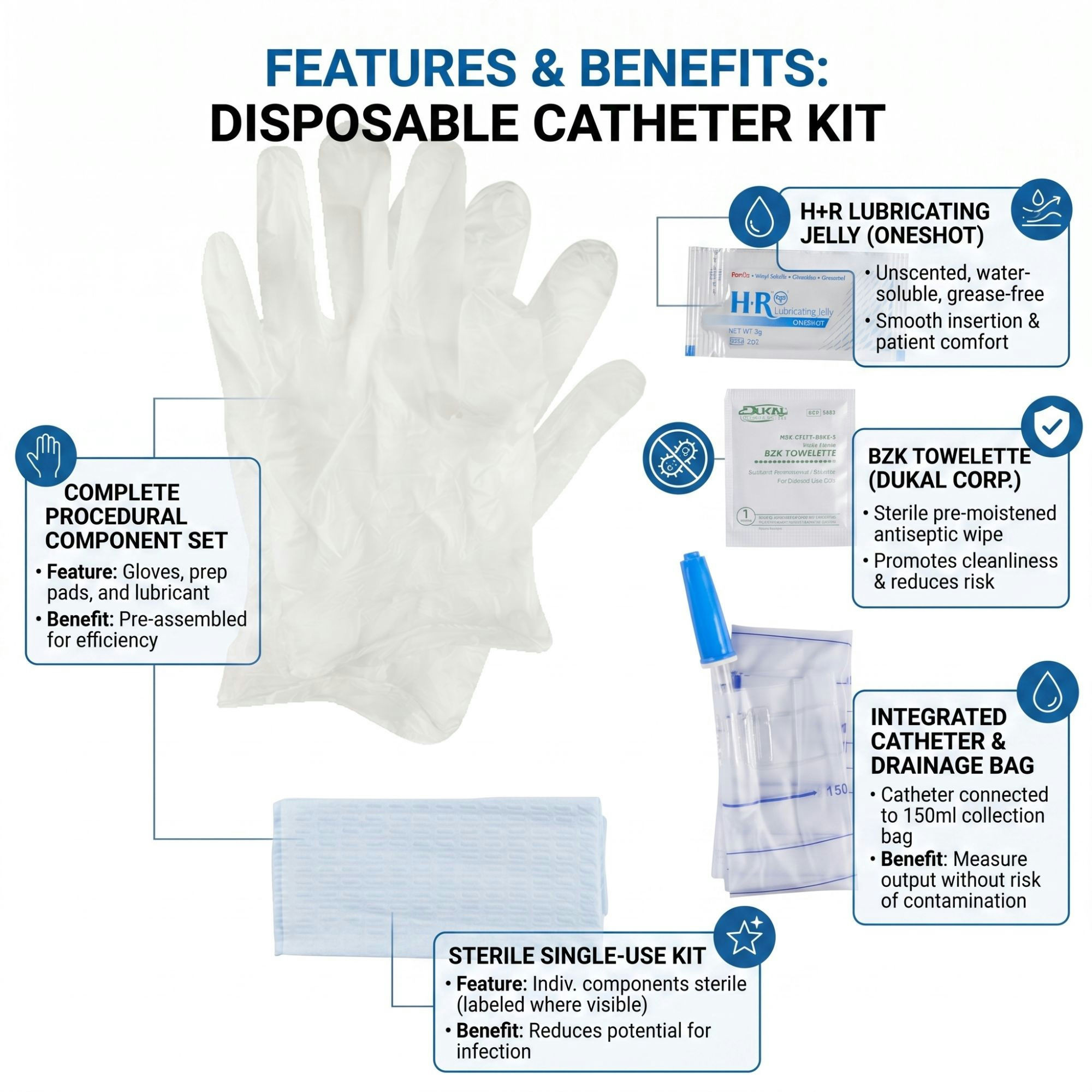 Cure Medical Catheter Insertion Kit