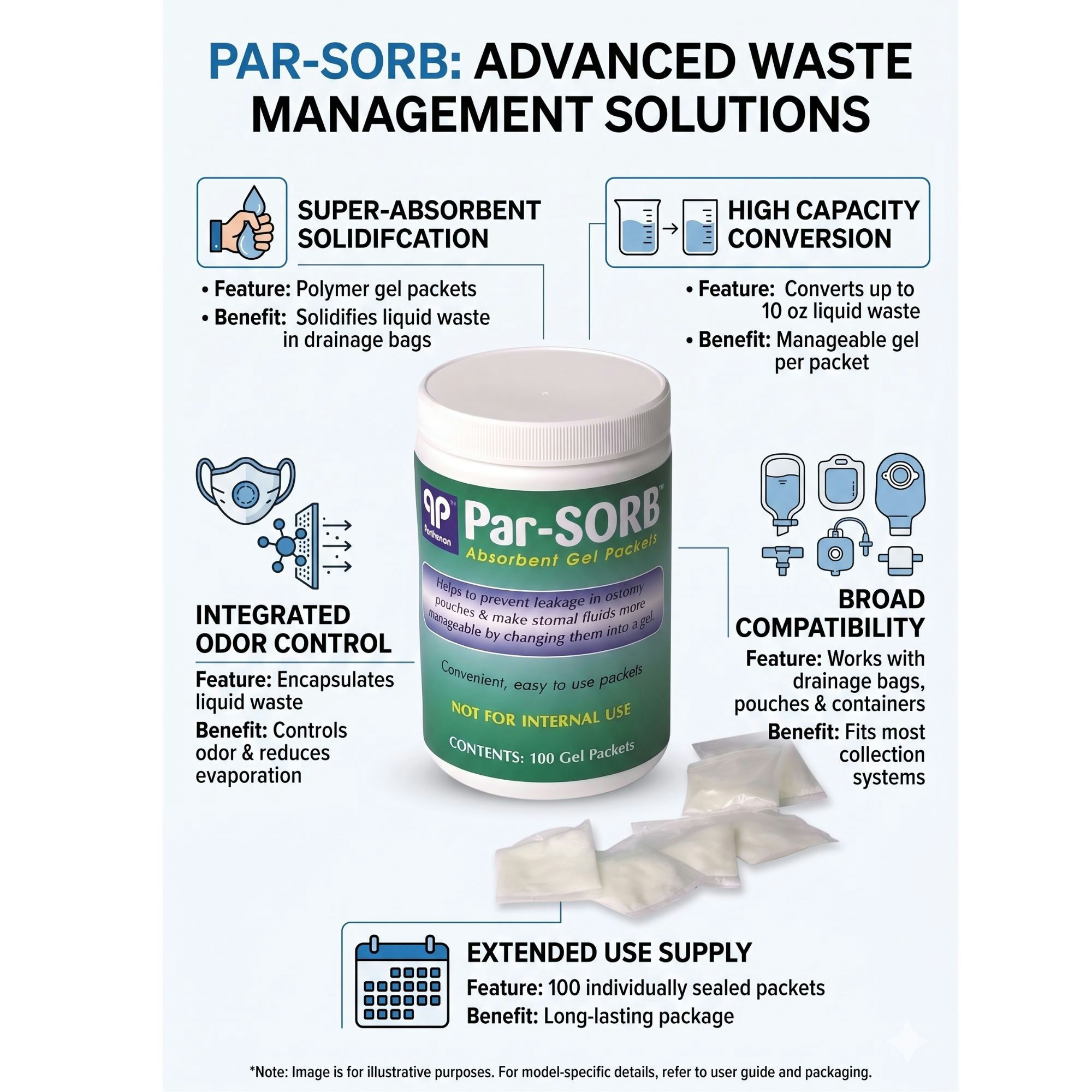 Par-Sorb Absorbent Gel Packets