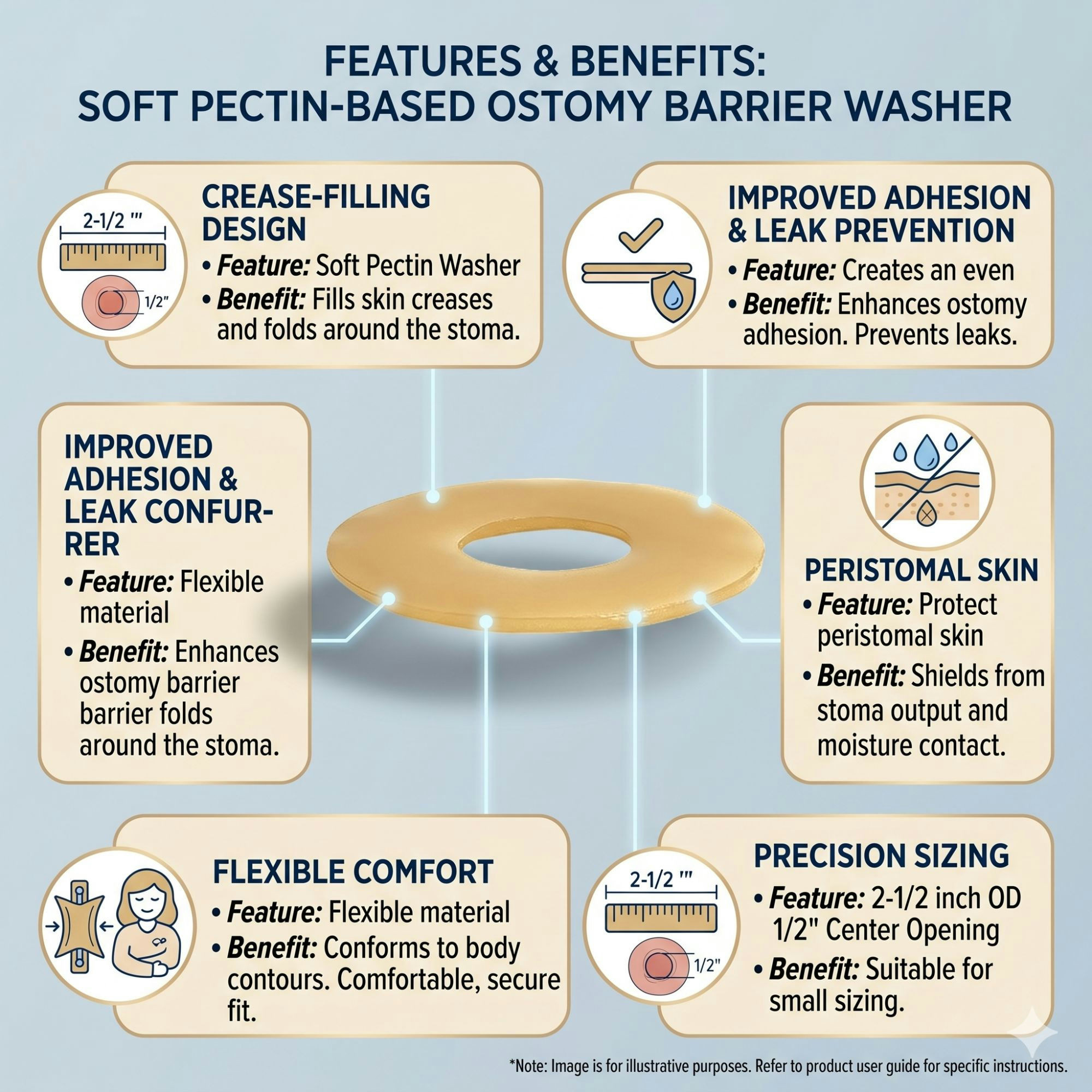 Nu-Hope Skin Barrier Washer