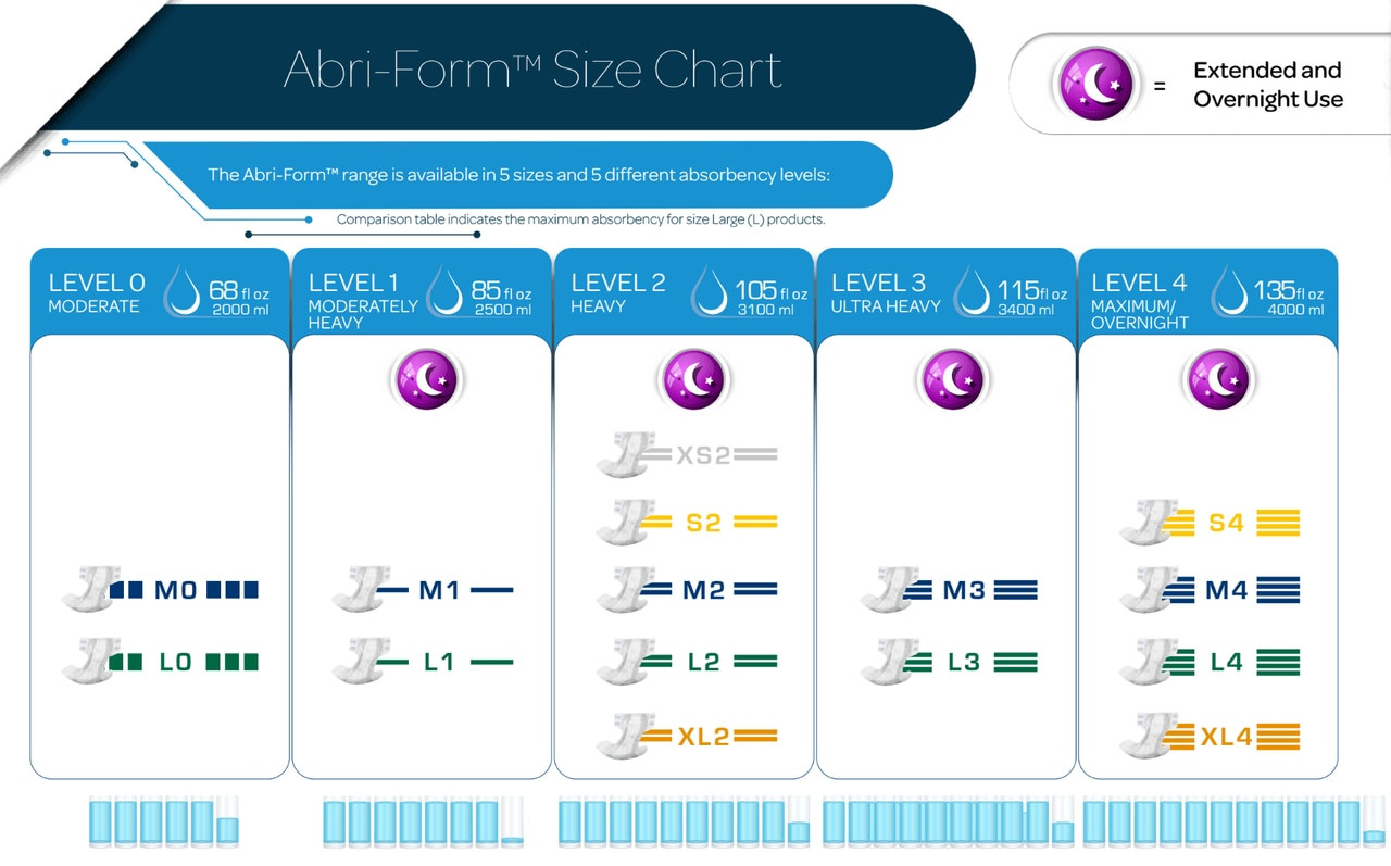 Abena Abri-Form Premium Diapers with Tabs, S4