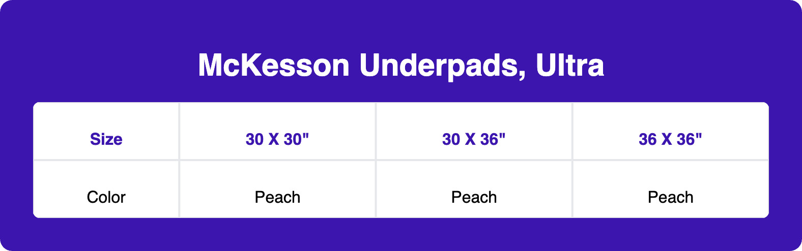 McKesson Underpads, Ultra, 30"X 36", UPHV3036-BG10, Bag 10