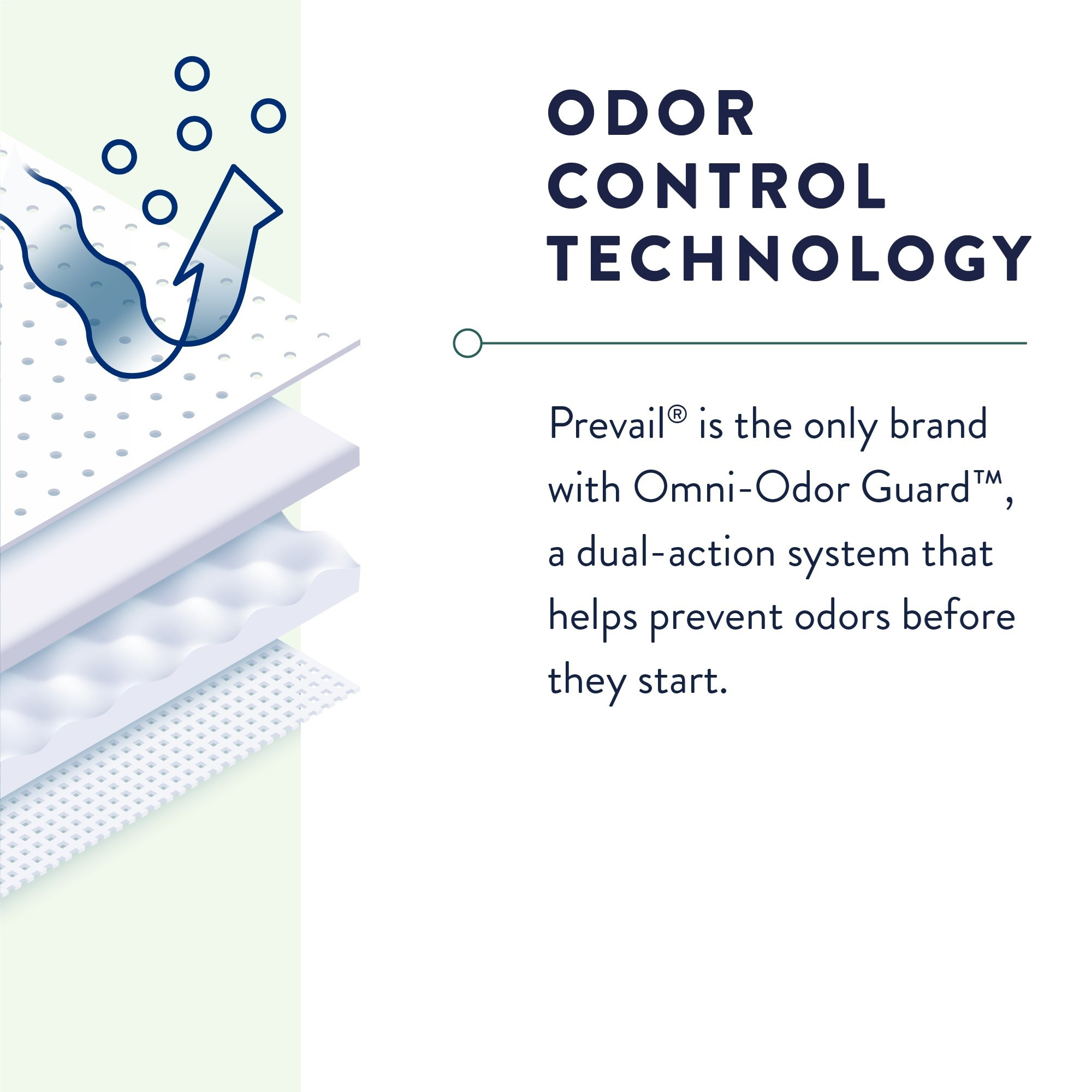 Prevail Incontinence Underwear for Men & Women, Maximum Absorbency