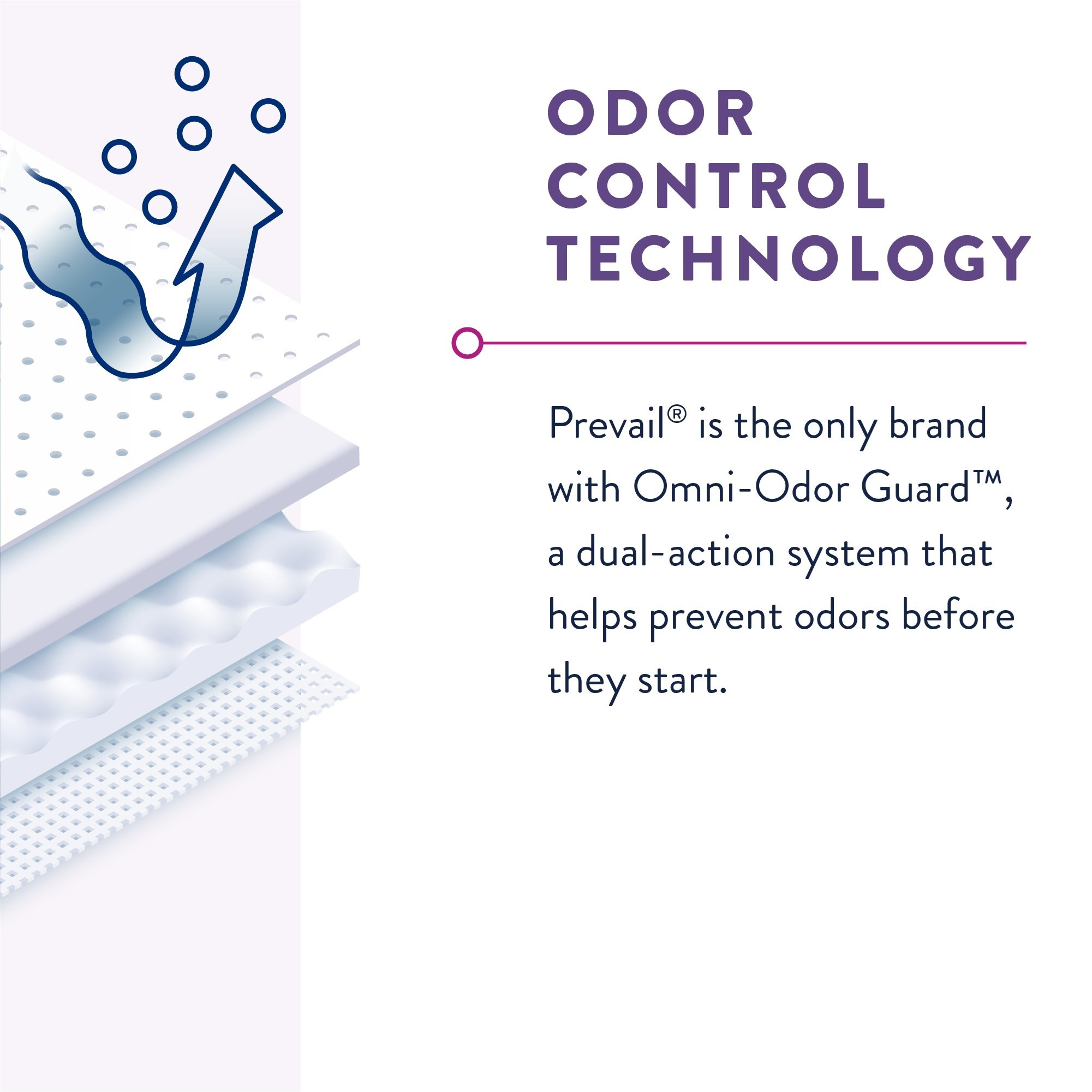 Prevail Per-Fit Incontinence Protective Underwear for Women