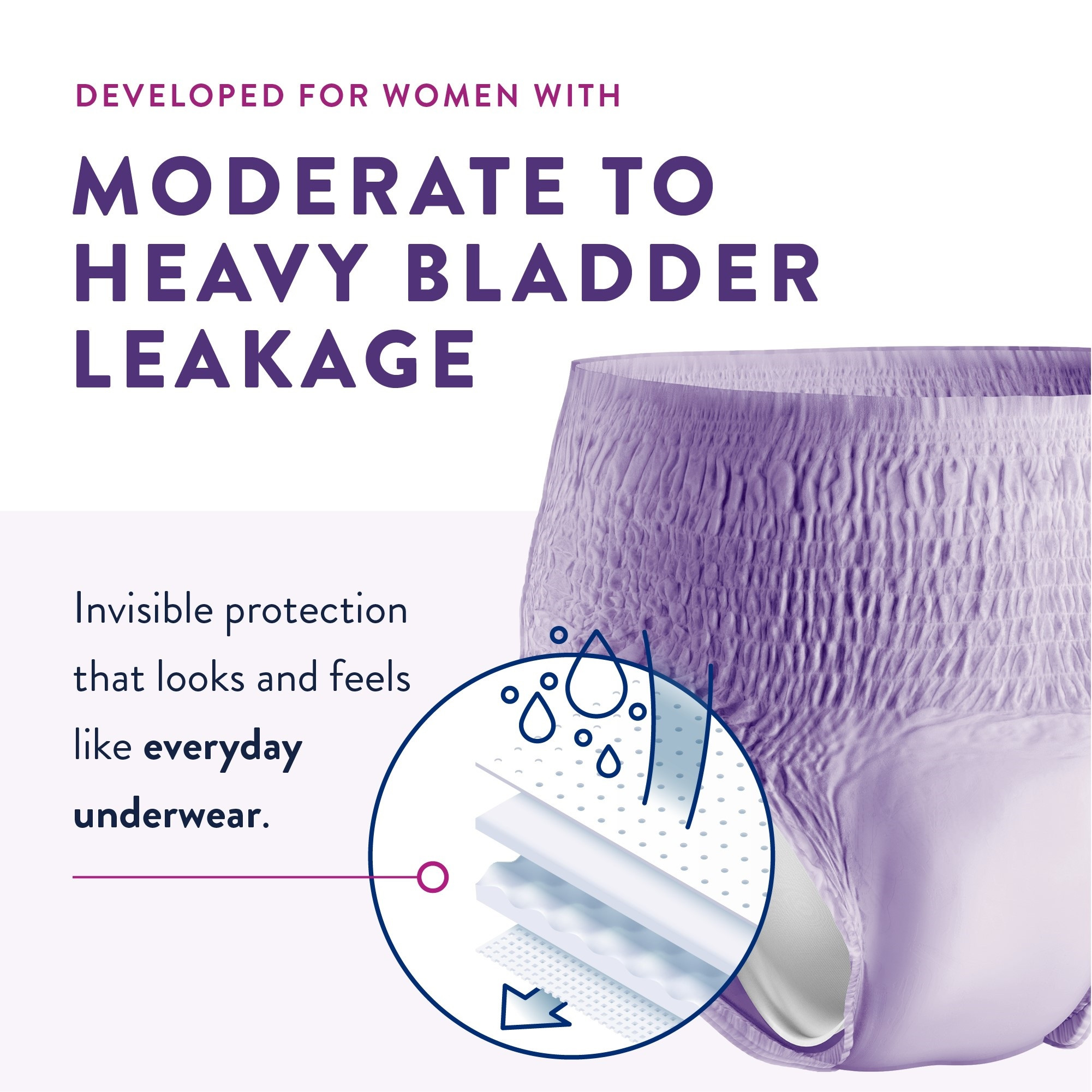 Prevail Per-Fit Incontinence Protective Underwear for Women