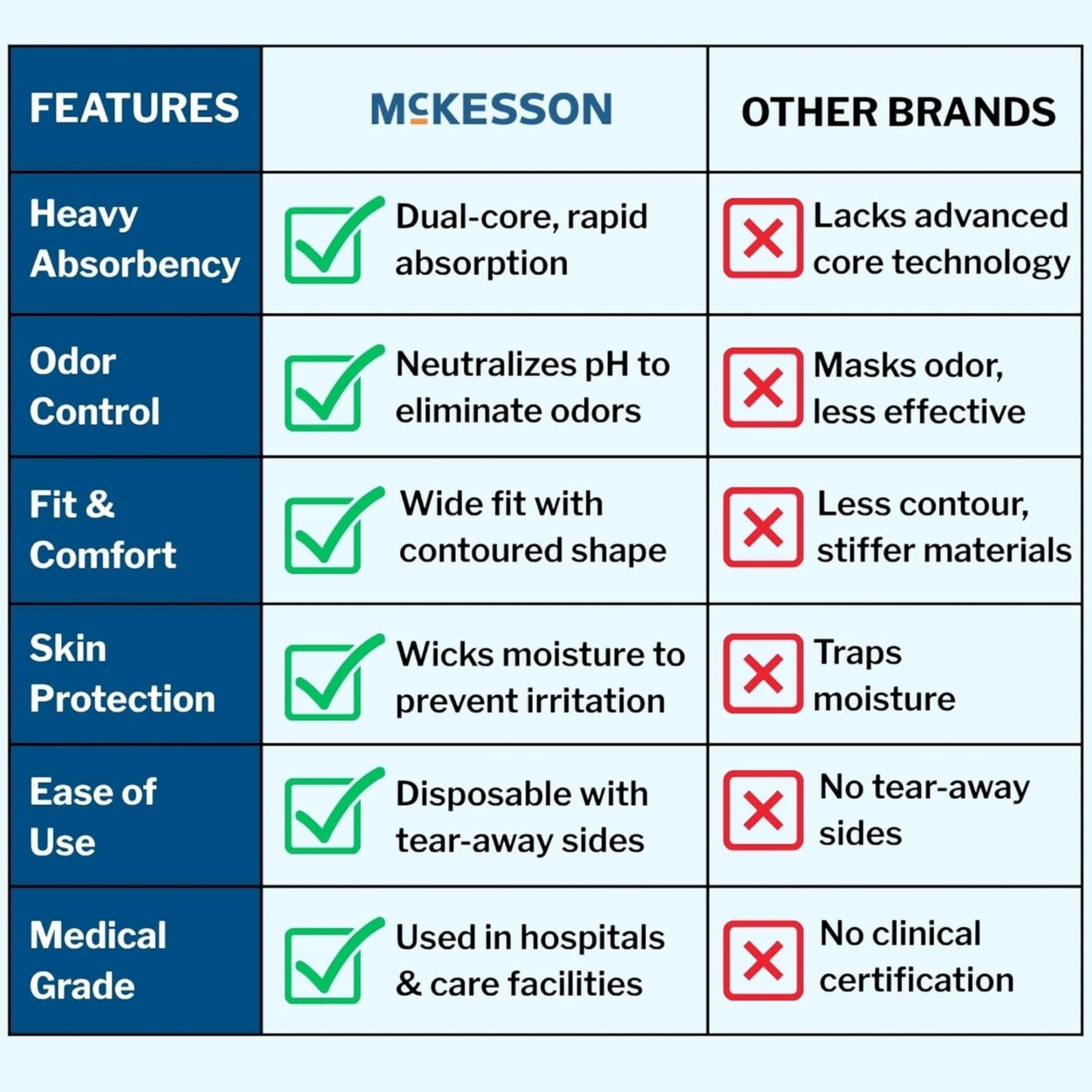 McKesson Ultra Pull-Up Underwear, Heavy
