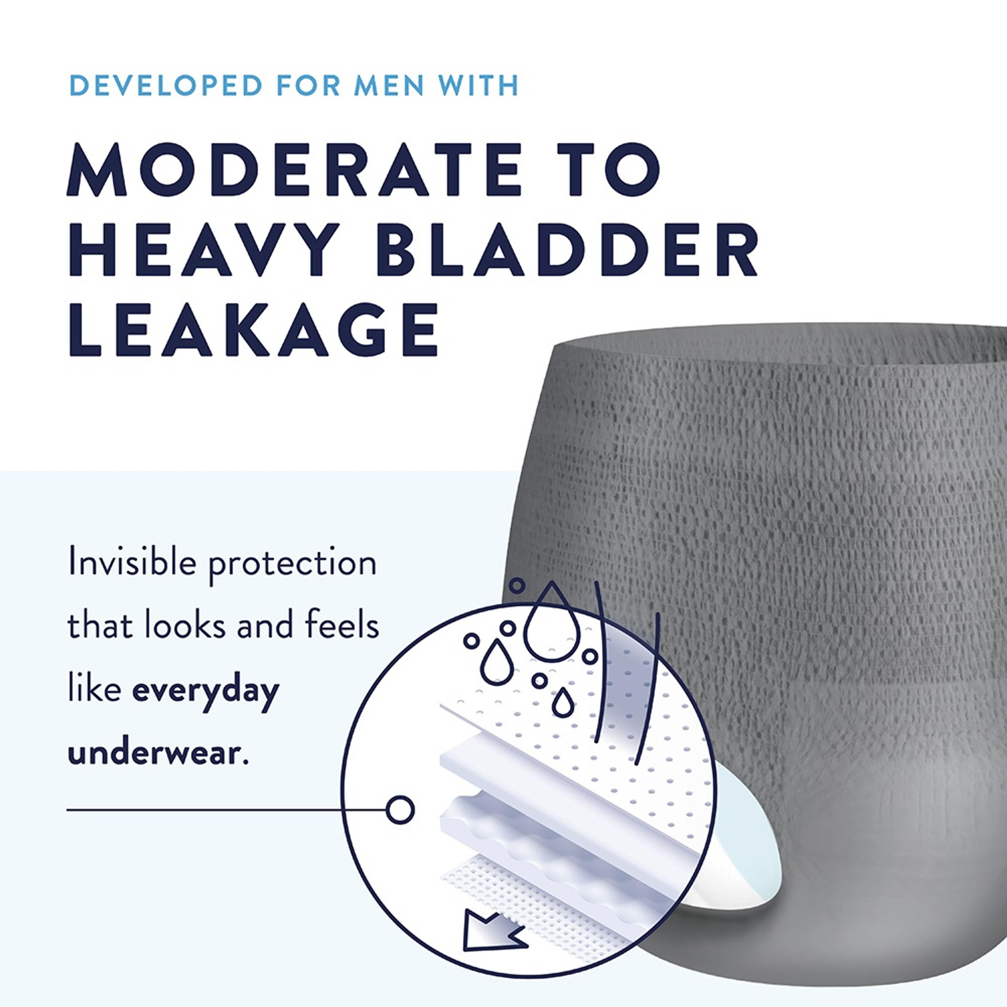 Prevail Per-Fit Incontinence Protective Underwear for Men