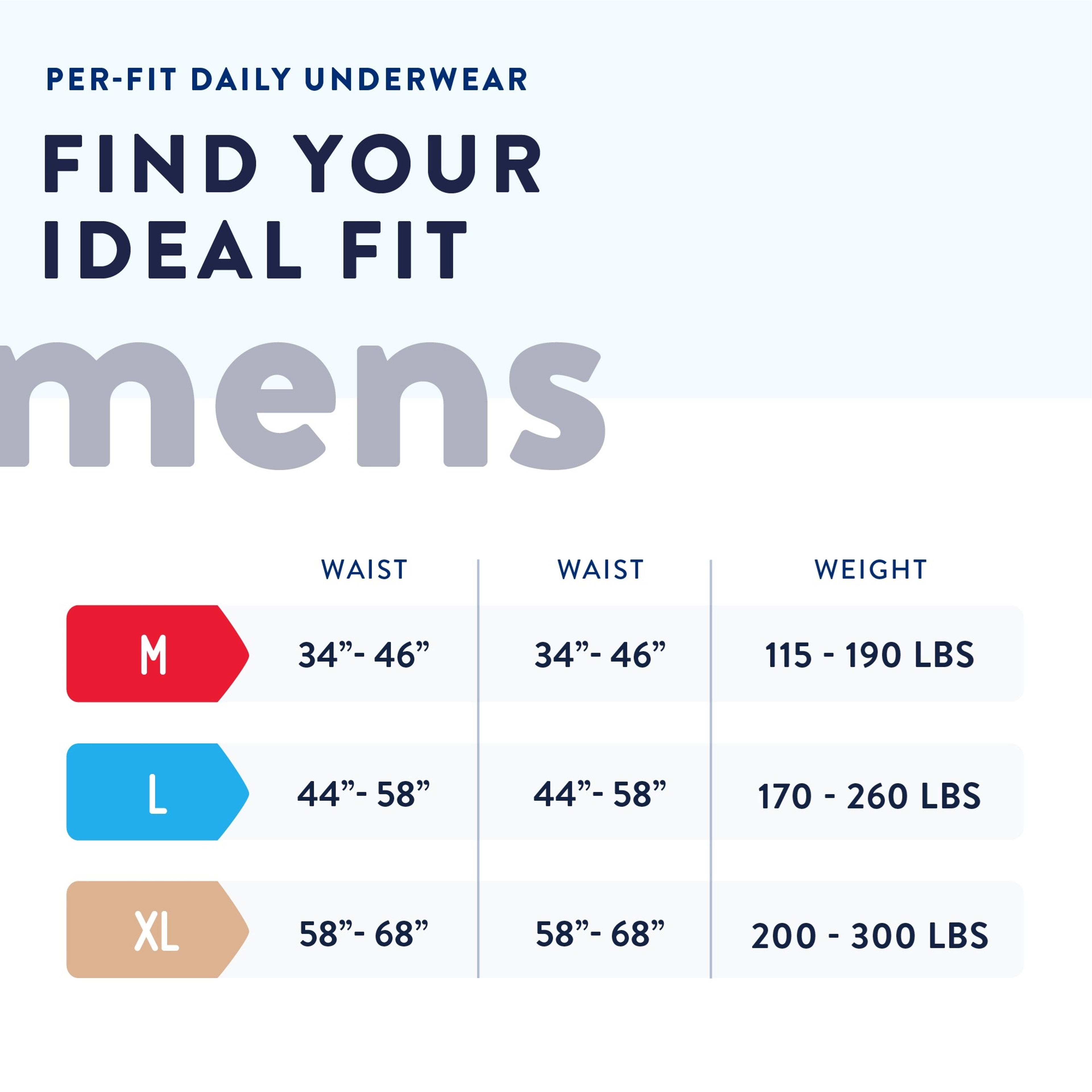 Prevail Per-Fit Incontinence Protective Underwear for Men