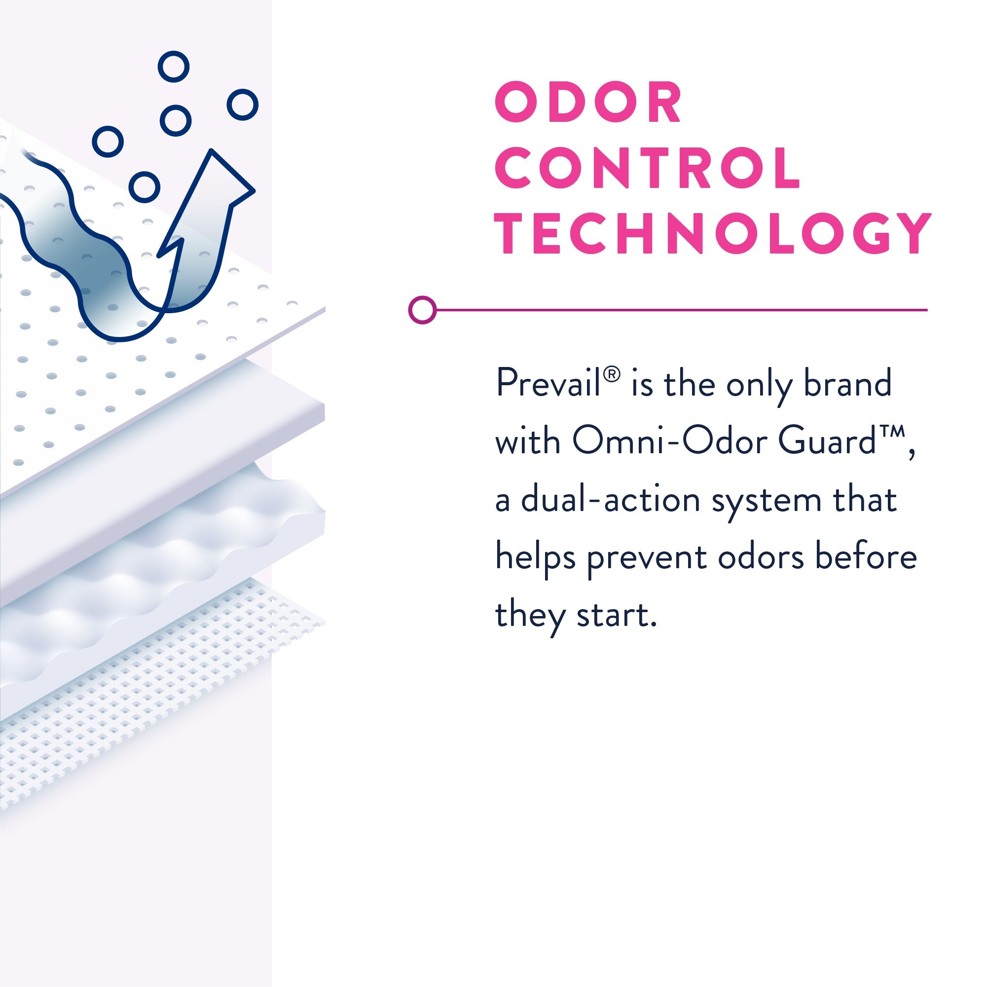 Prevail Incontinence Underwear for Women, Maximum Absorbency