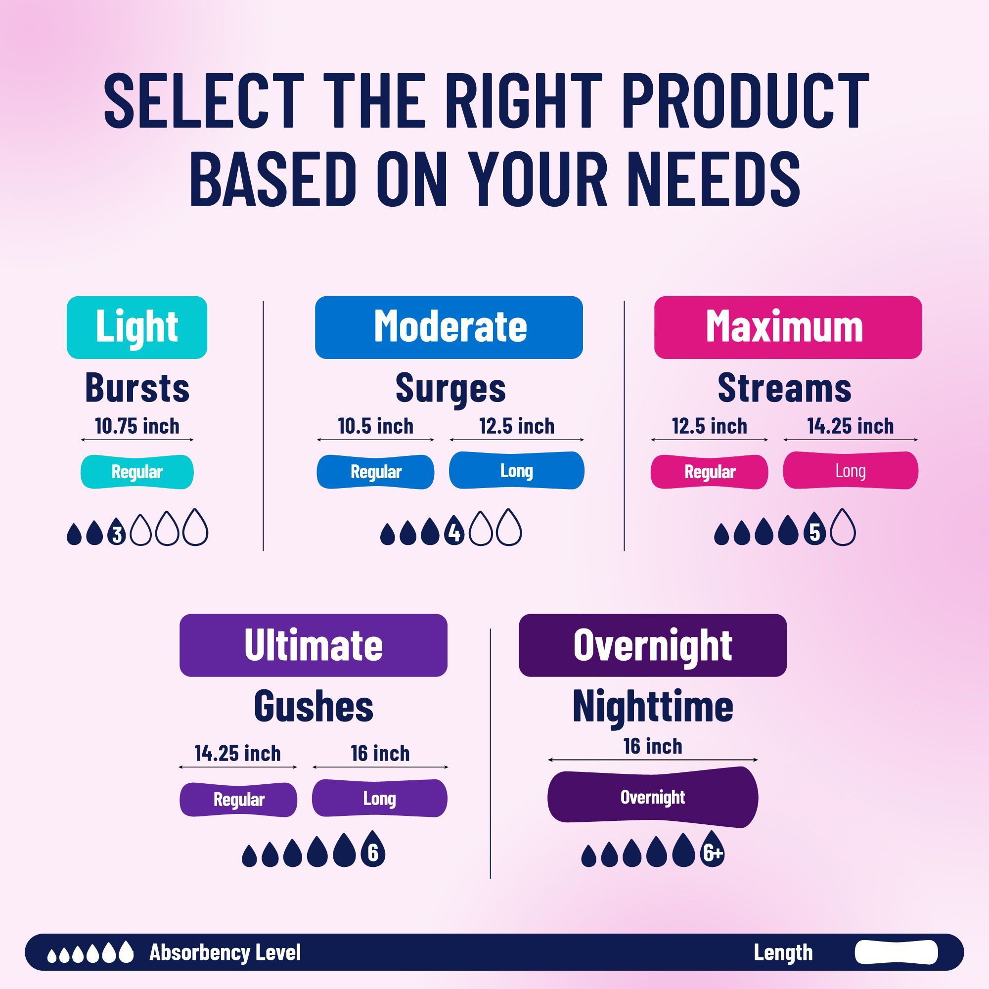 Prevail Women's Overnight Bladder Control Pads