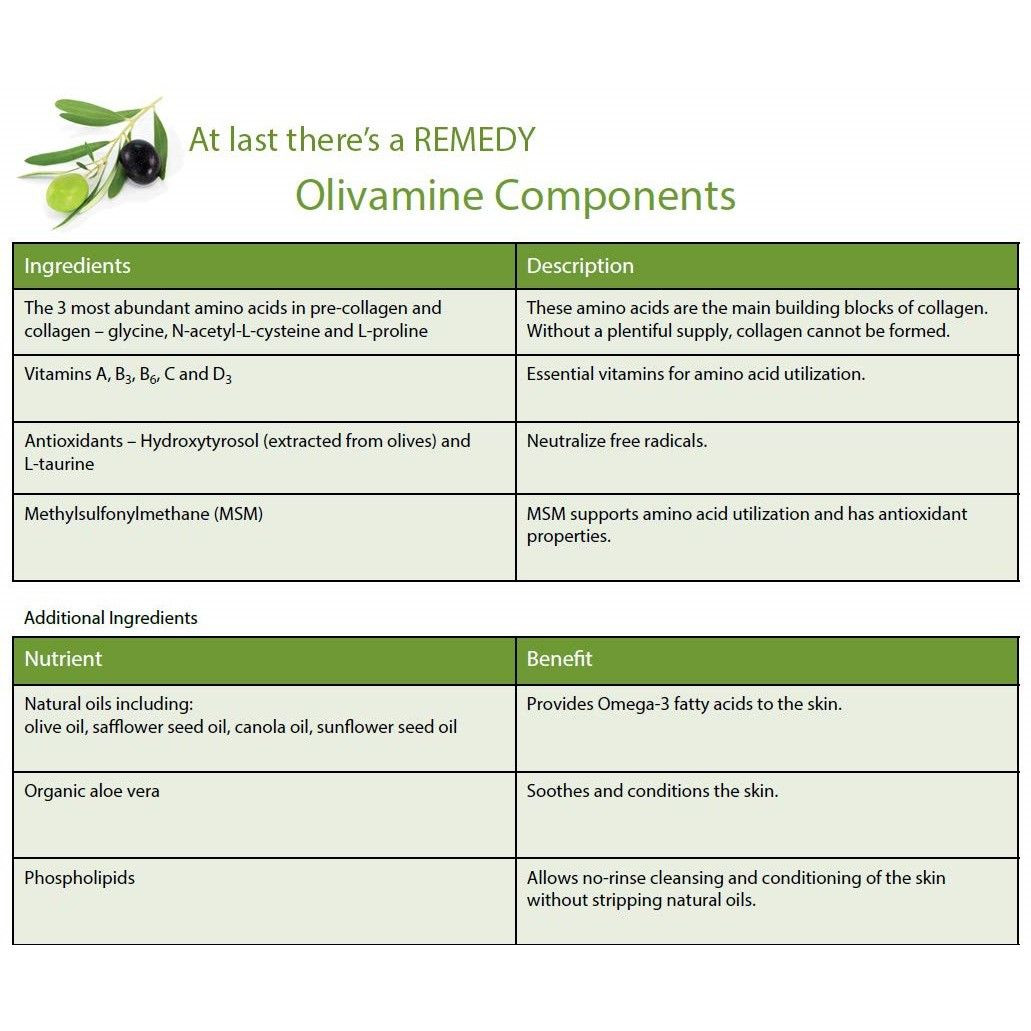 Medline Remedy Calazime Skin Protectant