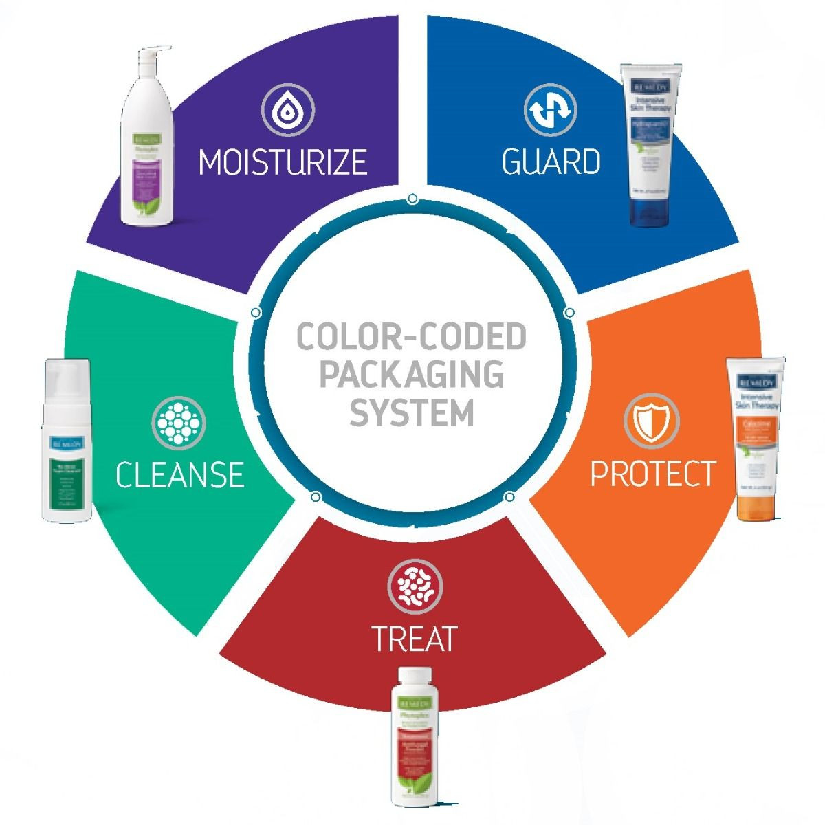 Medline Remedy Calazime Skin Protectant