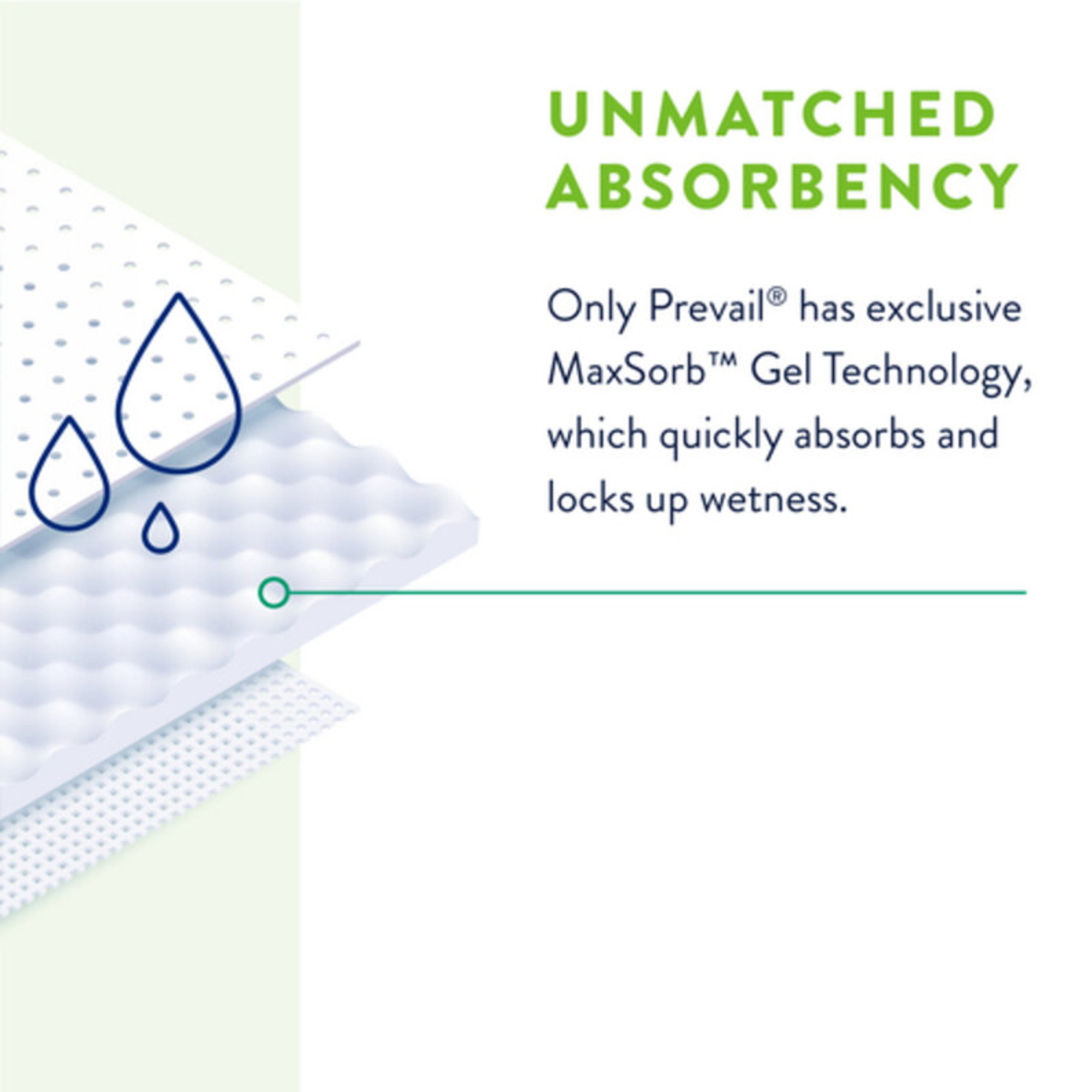 Prevail Total Care Underpads, Super, Unmatched Absorbency, MaxSorb Technology