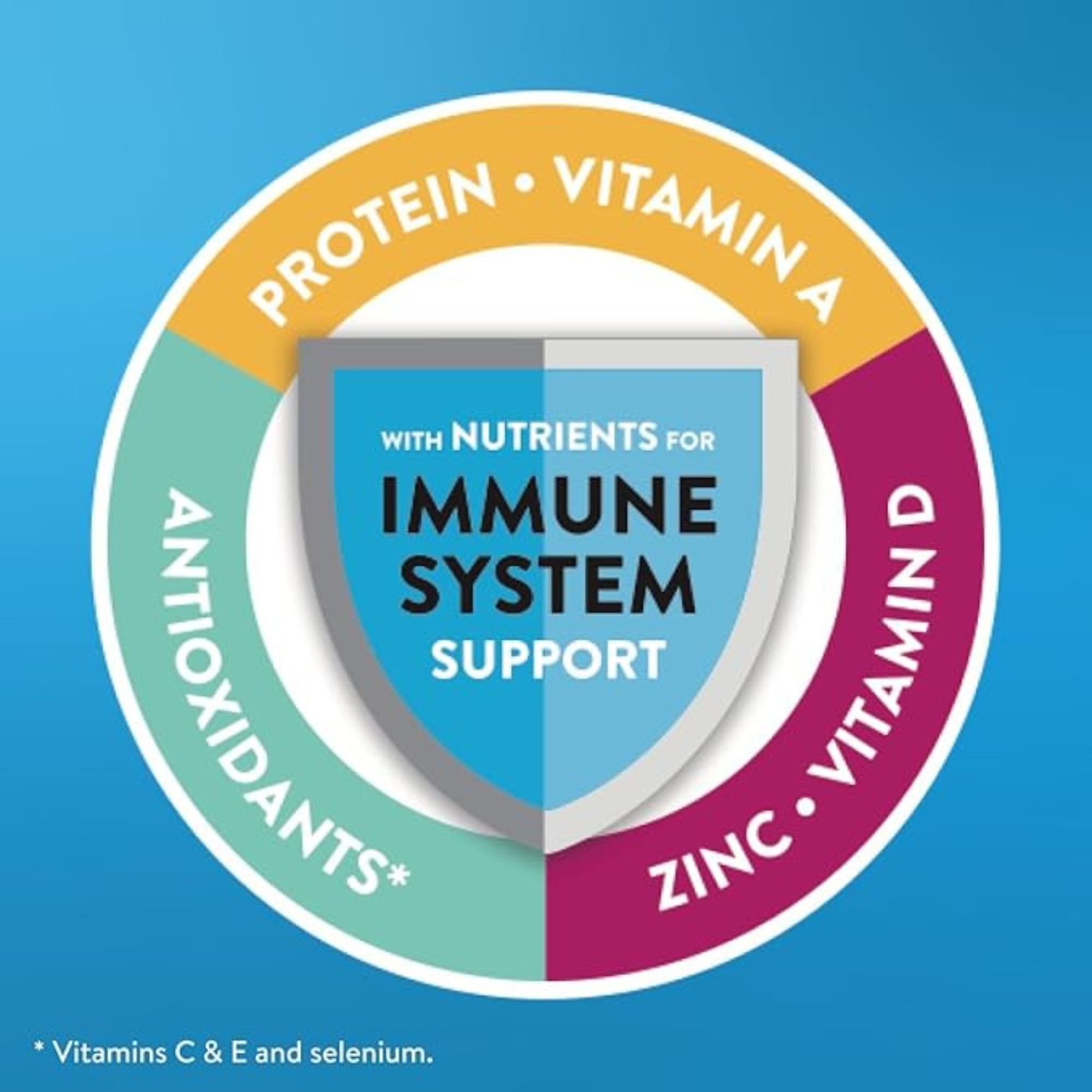 Ensure Plus Therapeutic Nutrition, Bottle