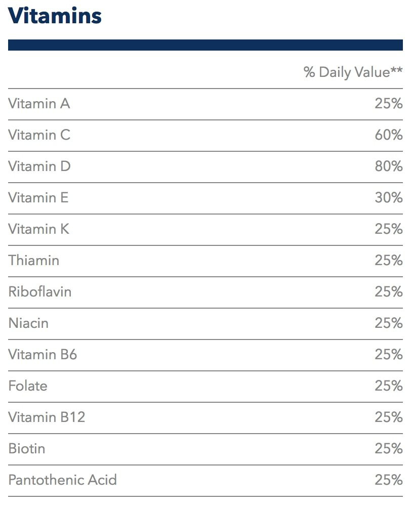 Ensure Plus Nutritional Shake