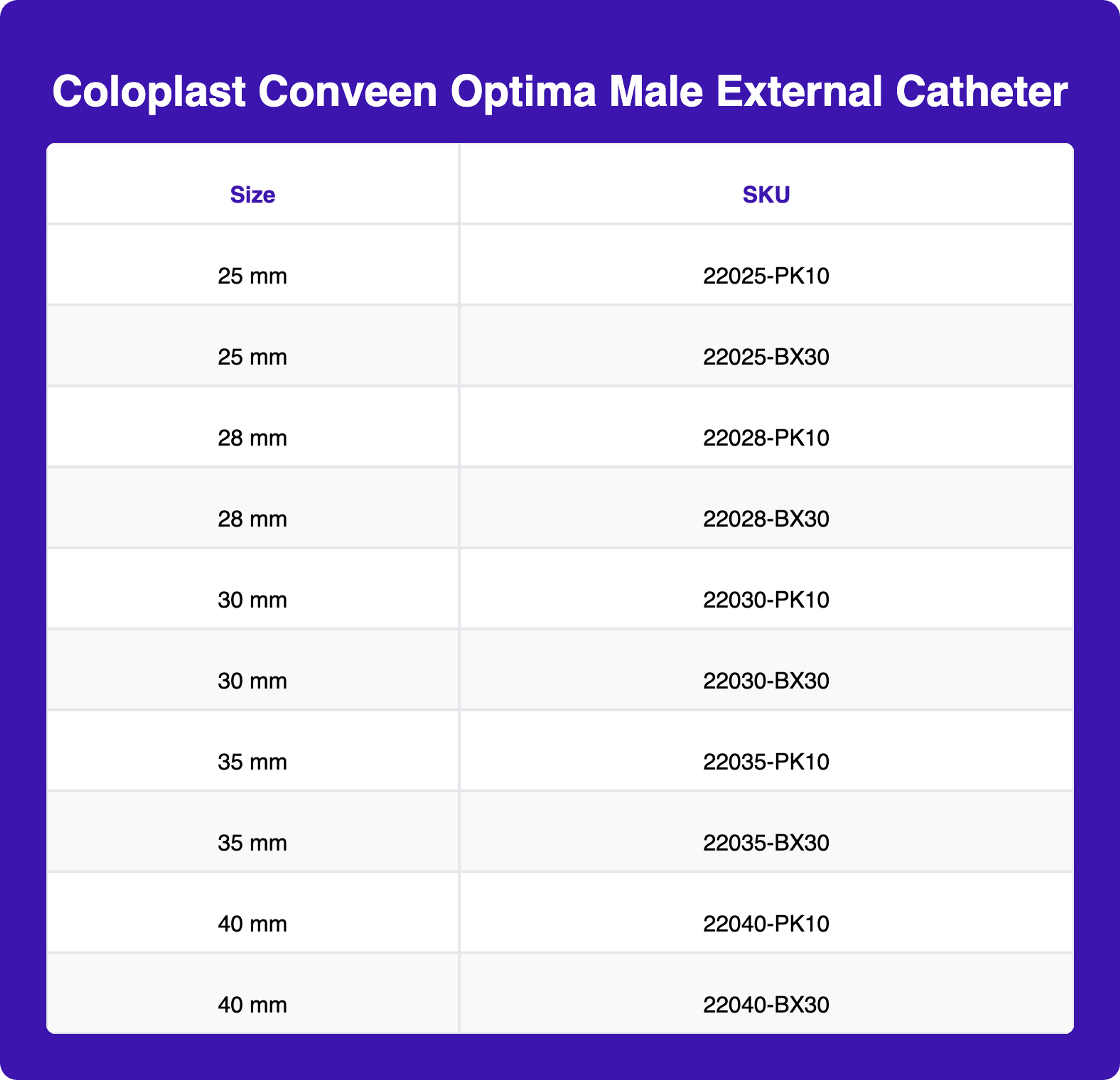 Coloplast Conveen Optima Male External Catheter