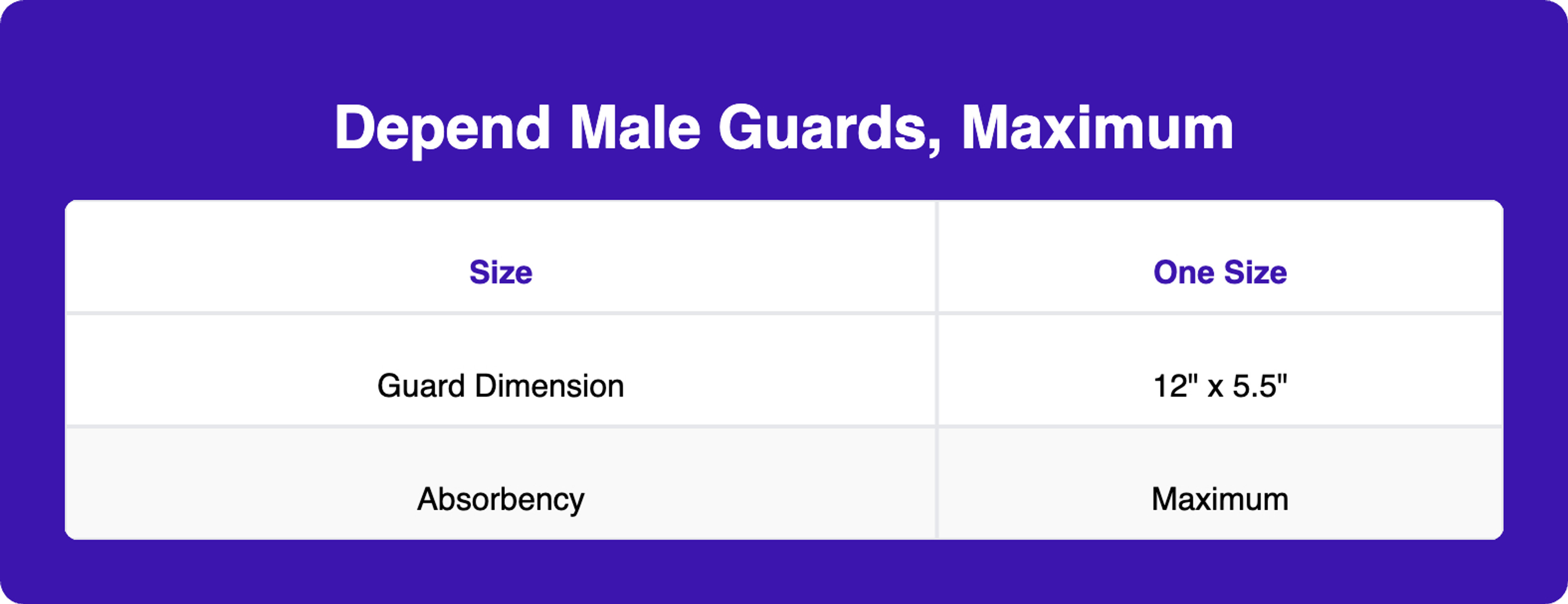 Depend Male Guards, Maximum