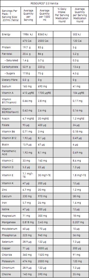 Resource 2.0 Oral Supplement, Carton