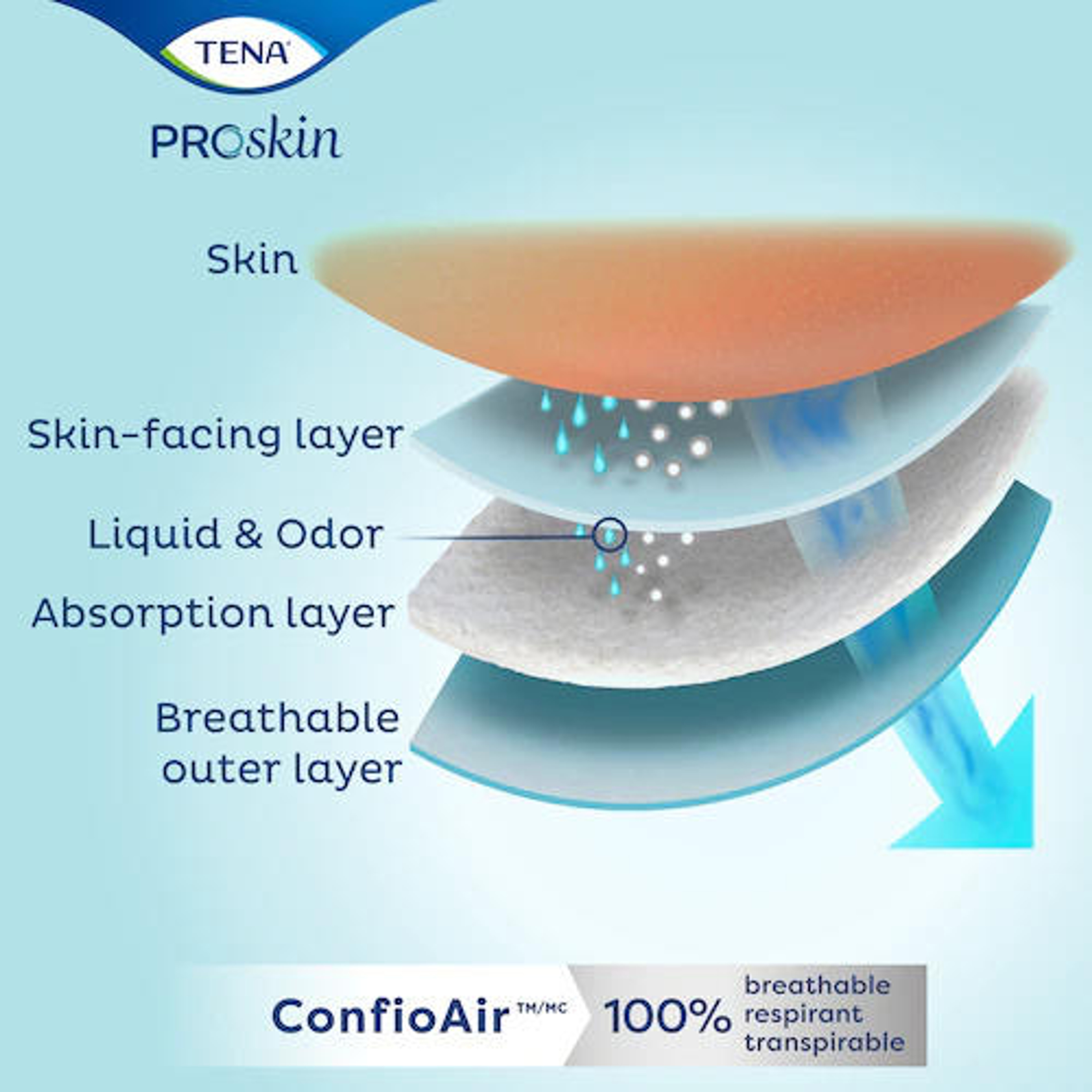 TENA ProSkin Flex Super Adult Diapers, Maximum Absorbency