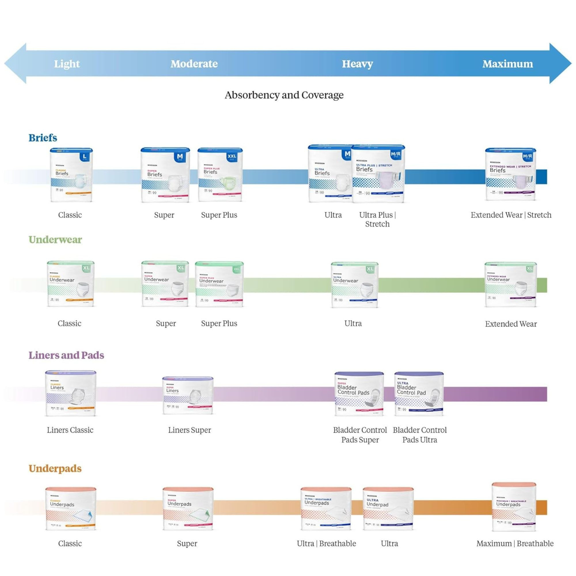 McKesson Extended Wear Stretch Adult Diapers with Tabs, Maximum