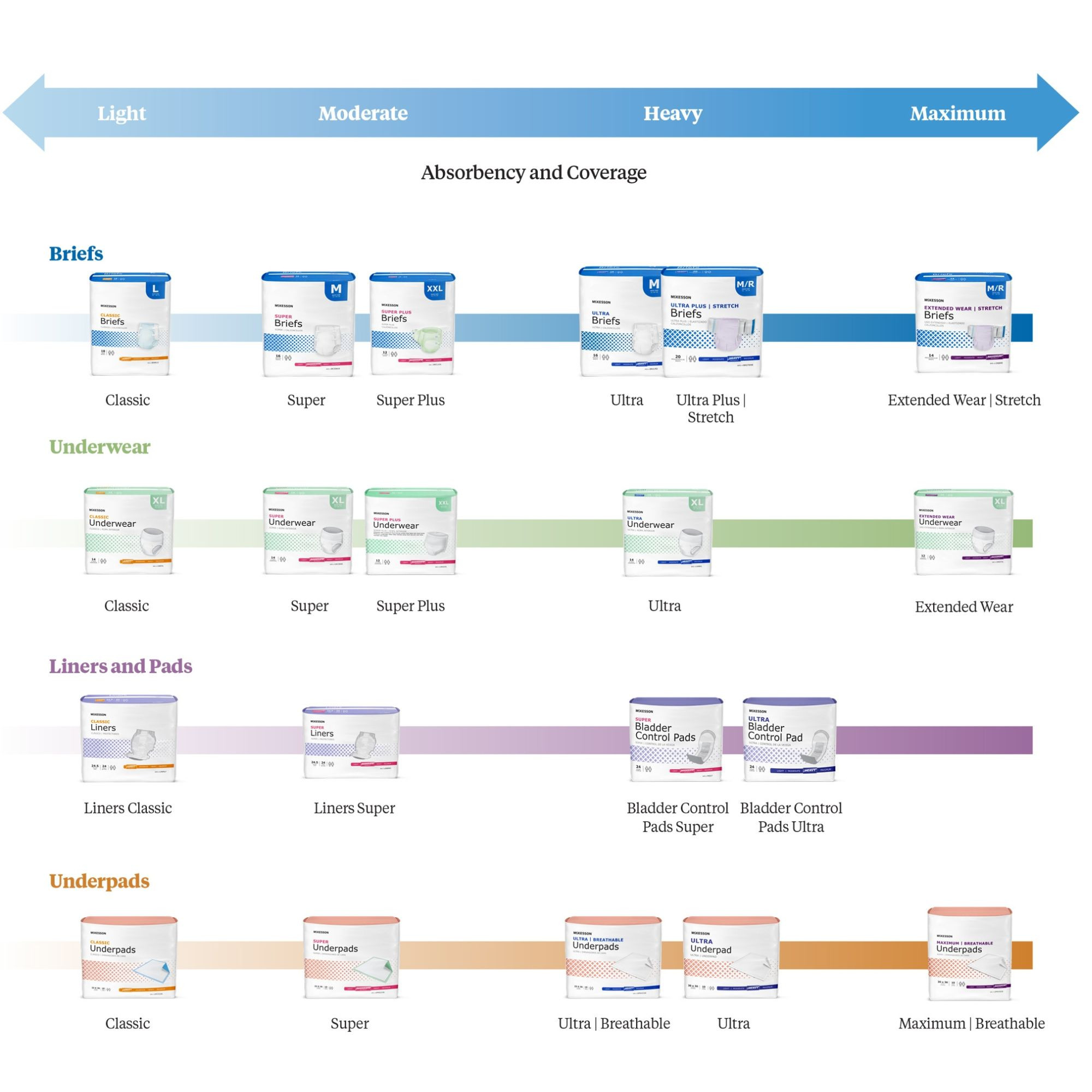McKesson Breathable Underpads, Maximum