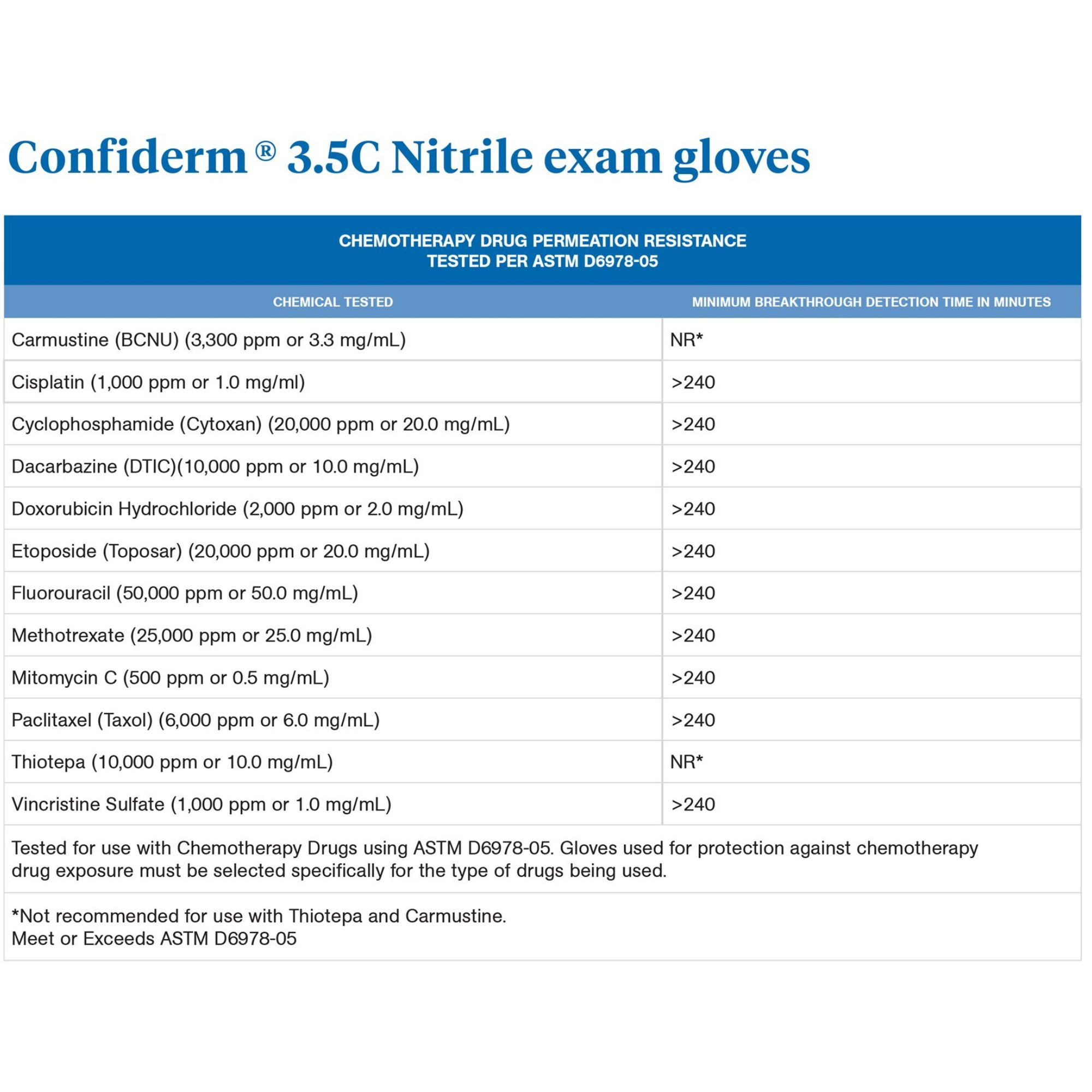 McKesson Confiderm 3.5C Nitrile Gloves