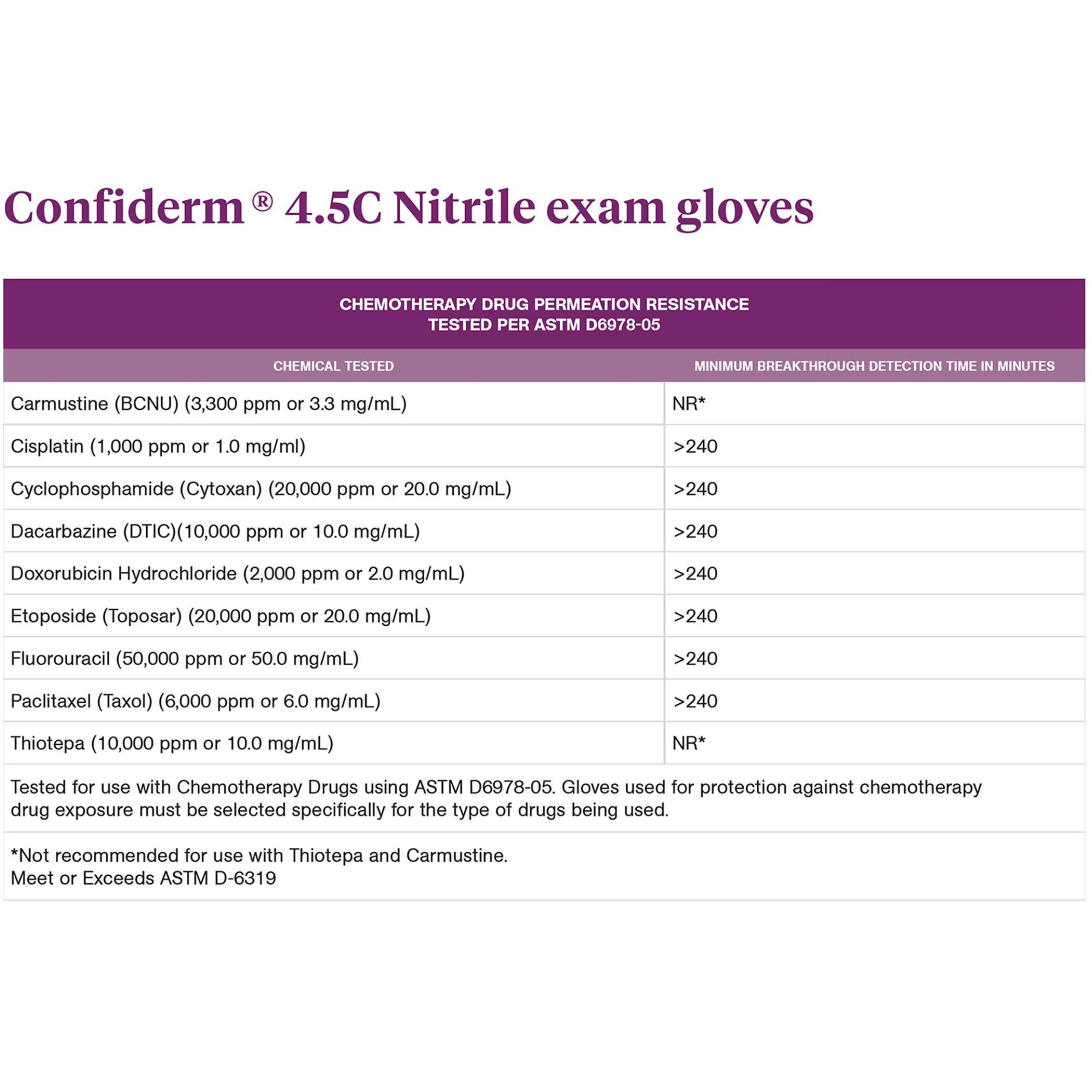 McKesson Confiderm 4.5C Nitrile Gloves