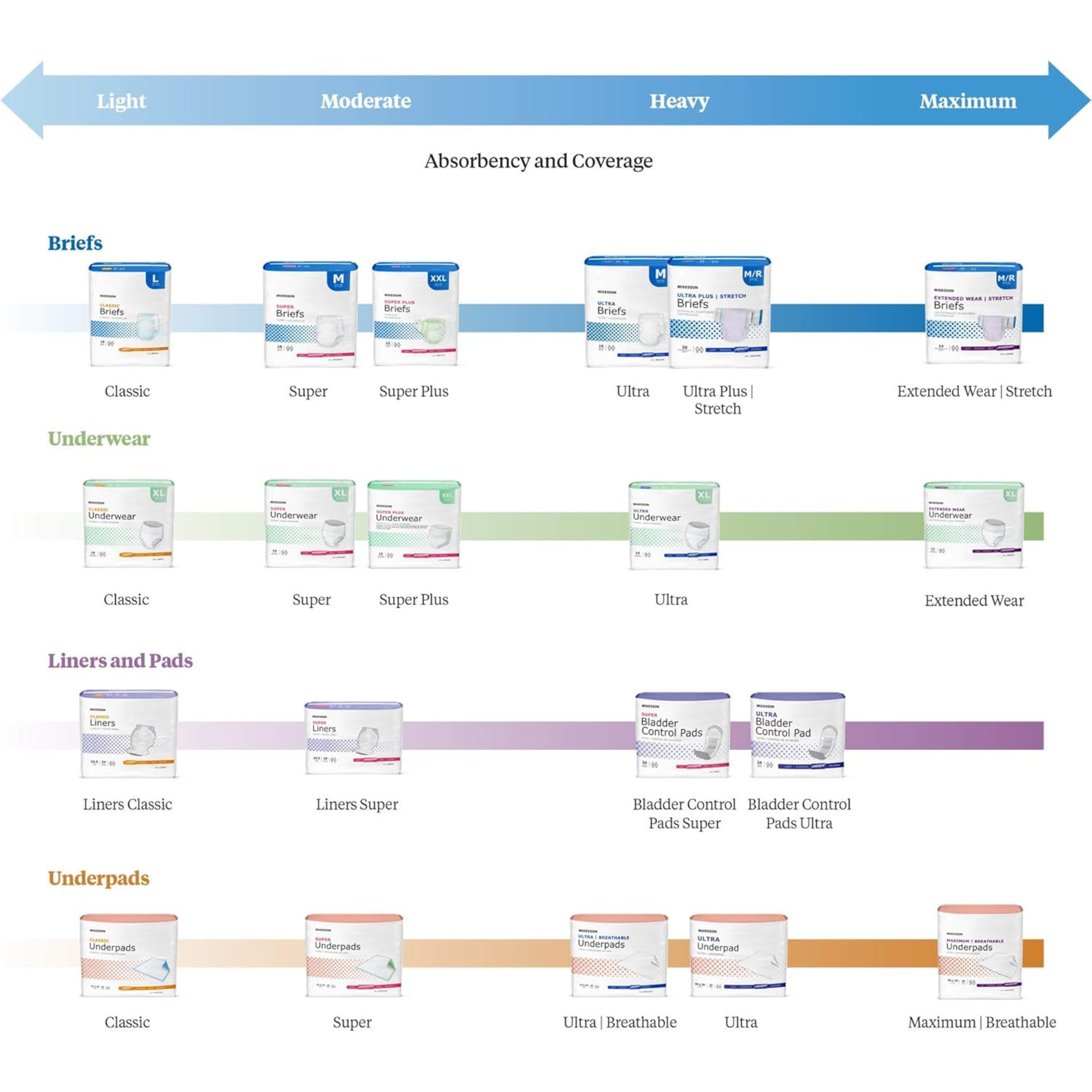 McKesson Extended Wear Pull-Up Underwear, Maximum