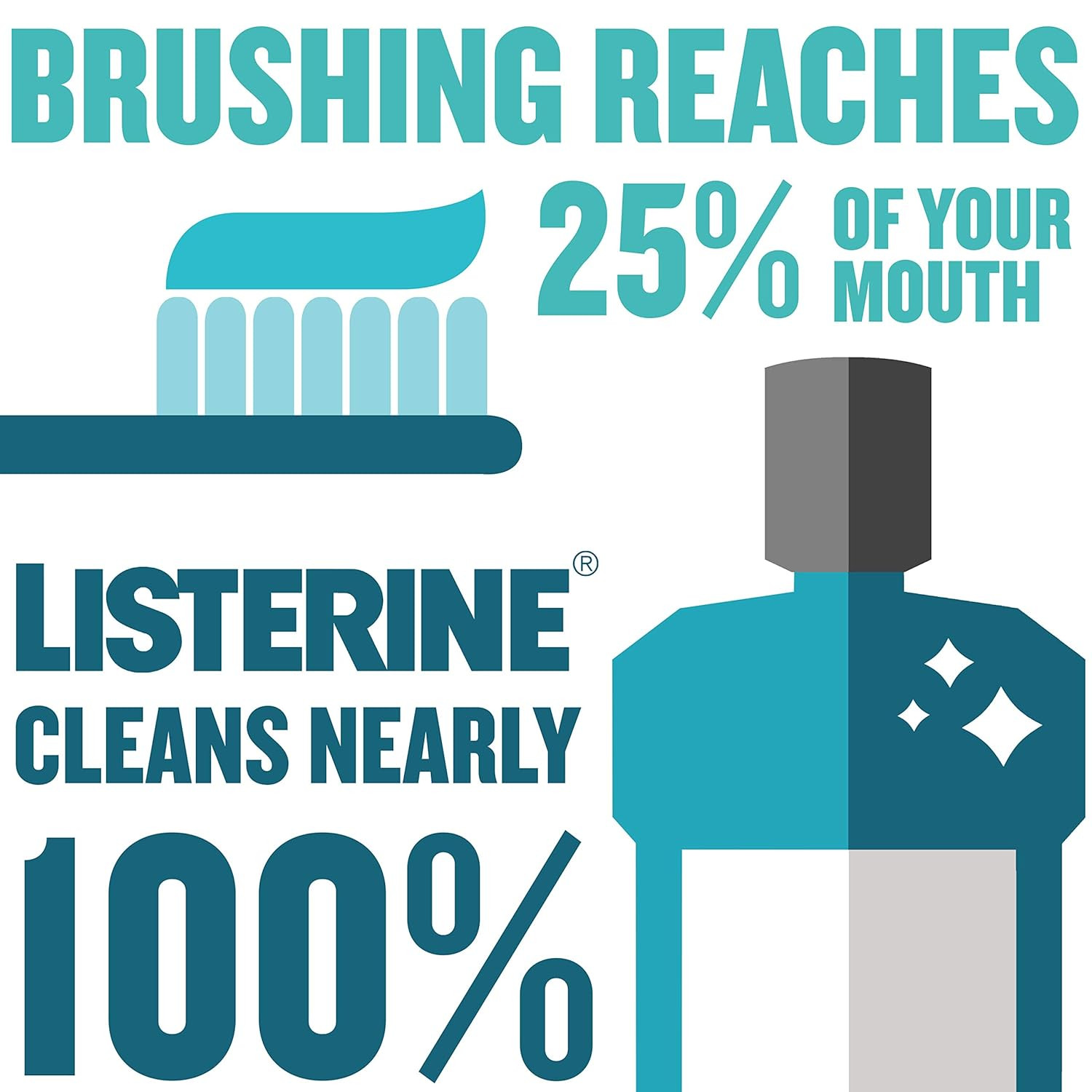 Listerine Mouthwash