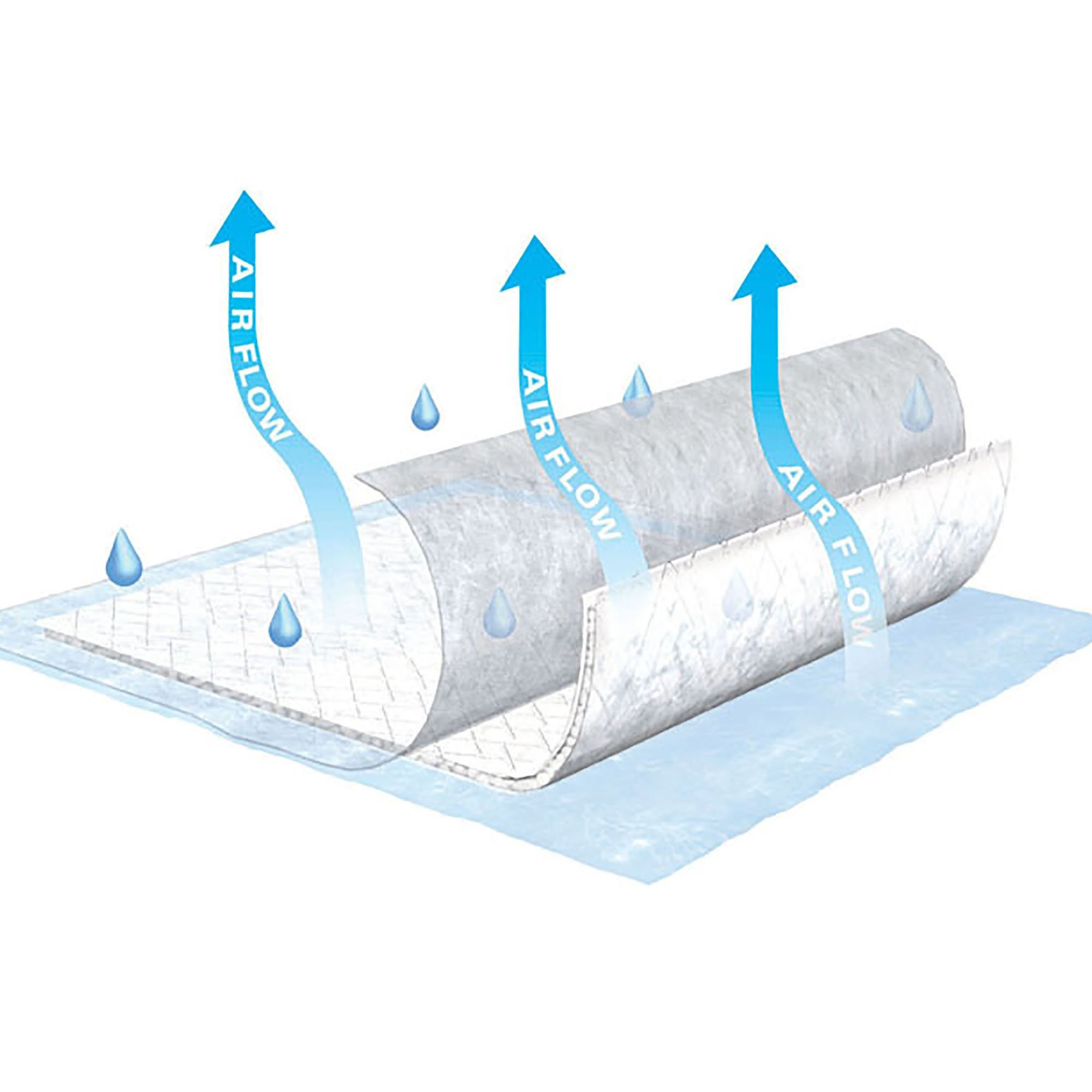TENA Air Flow Incontinence Disposable Underpads, Moderate Absorbency