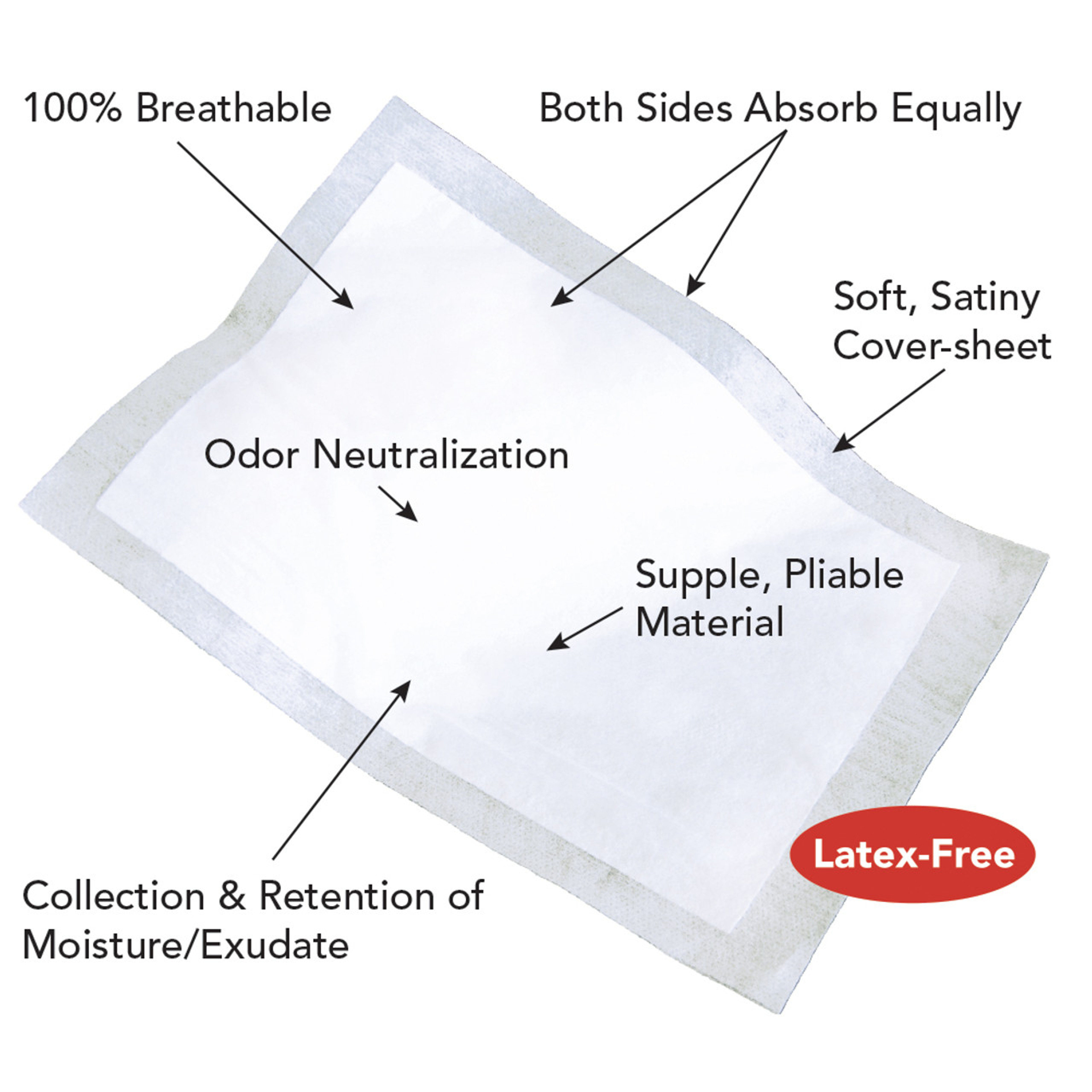 Tranquility ThinLiner Skin Fold Pad