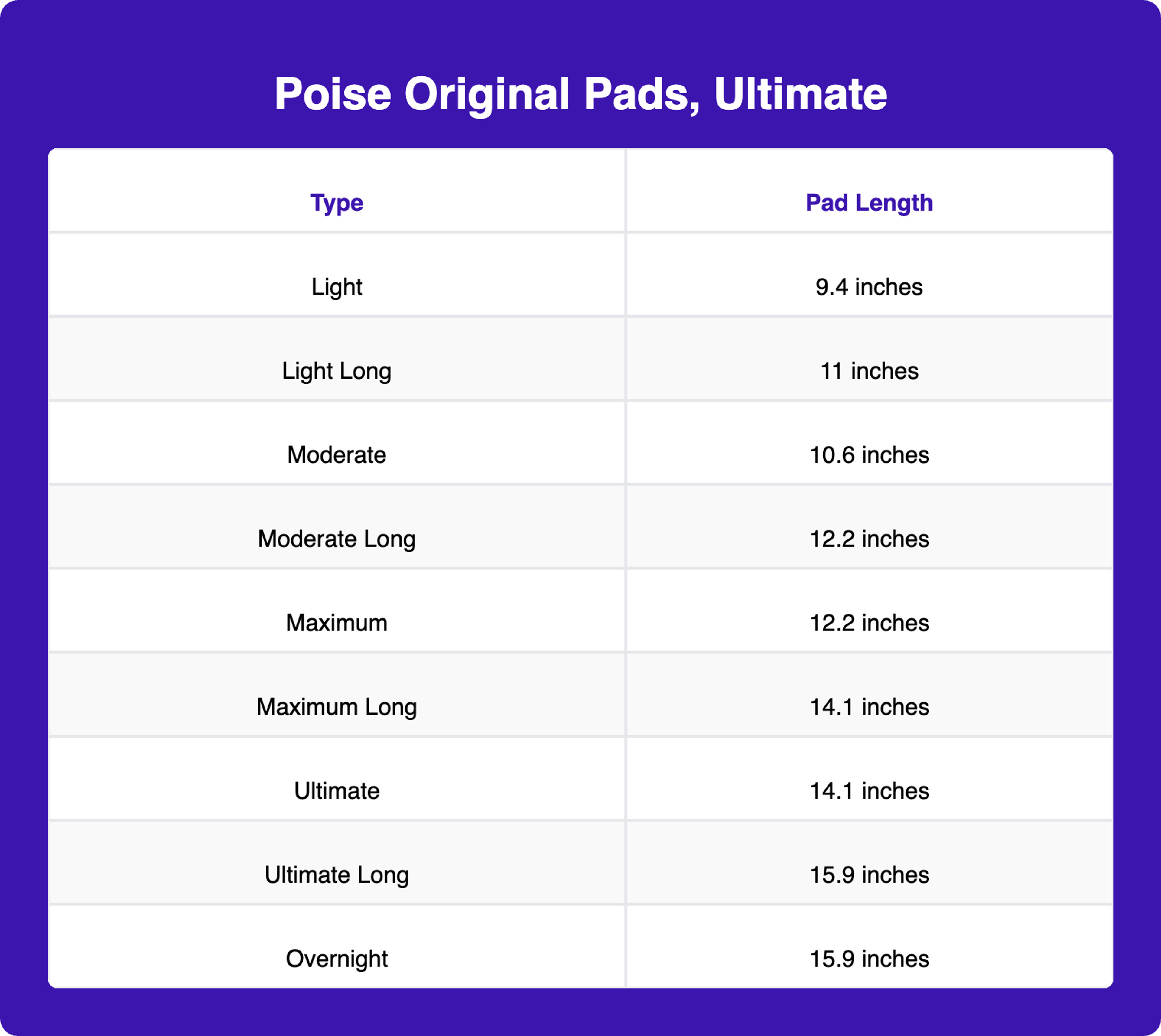 Poise Original Pads, Moderate