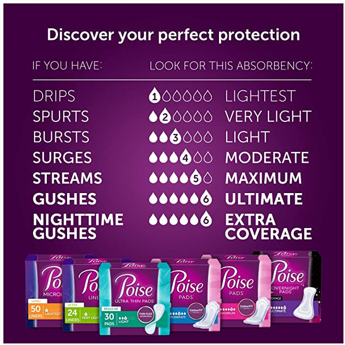 Poise Original Pads, Maximum
