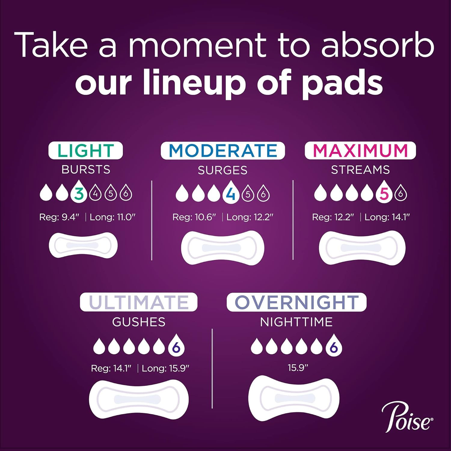 Poise Original Pads, Maximum