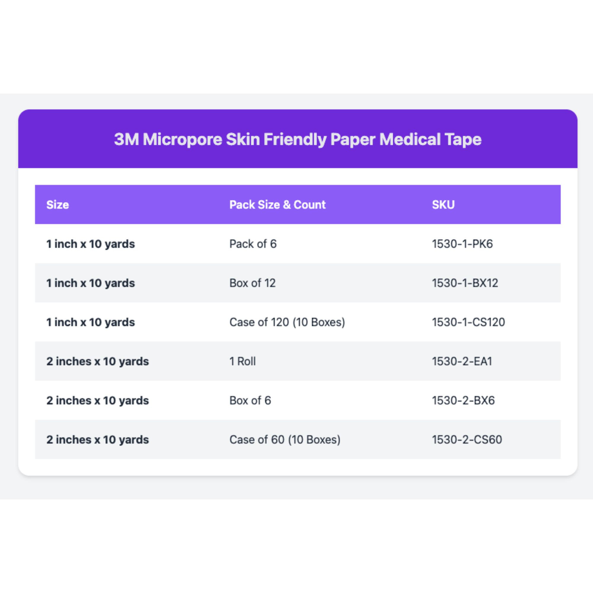 3M Micropore Skin Friendly Paper Medical Tape
