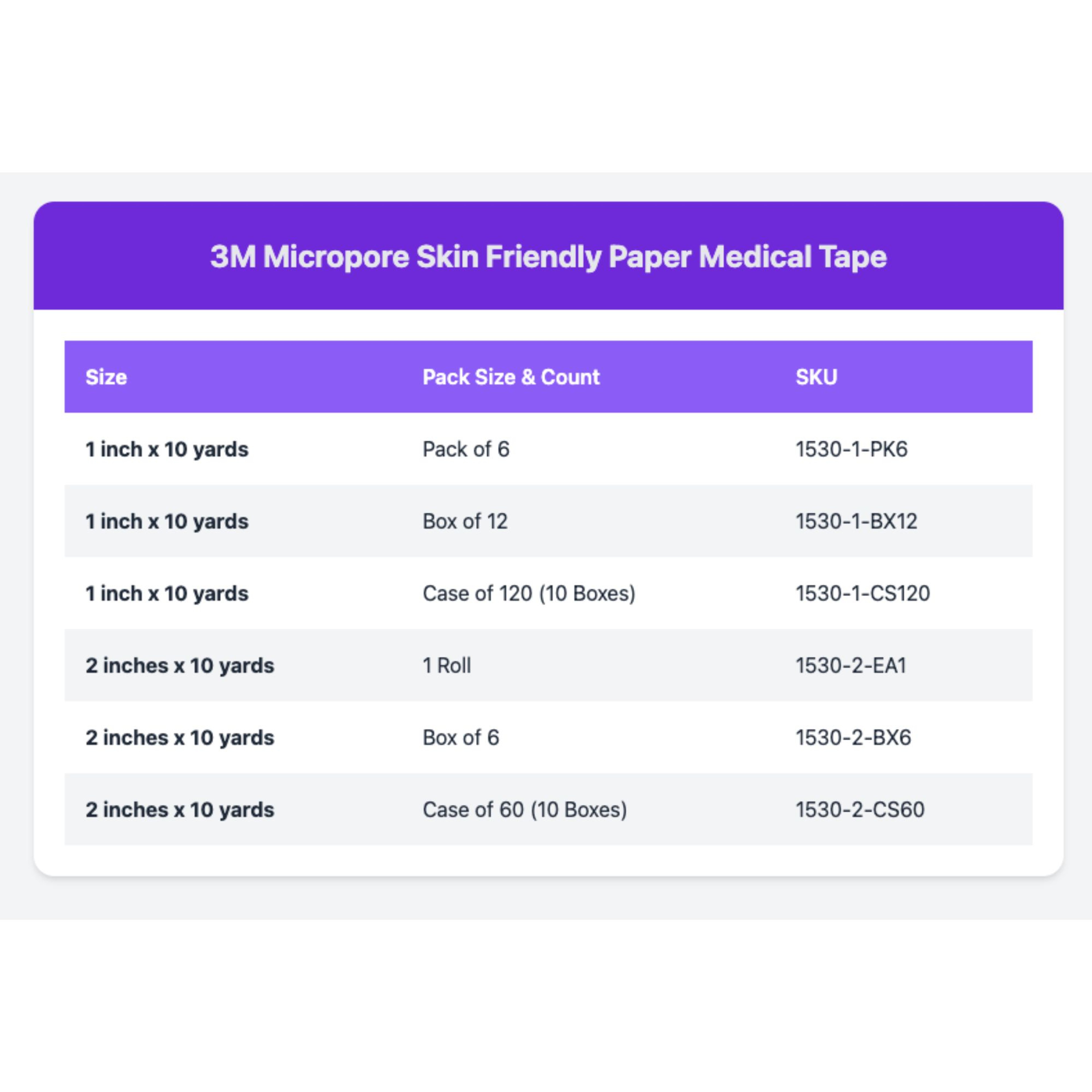3M Micropore Skin Friendly Paper Medical Tape