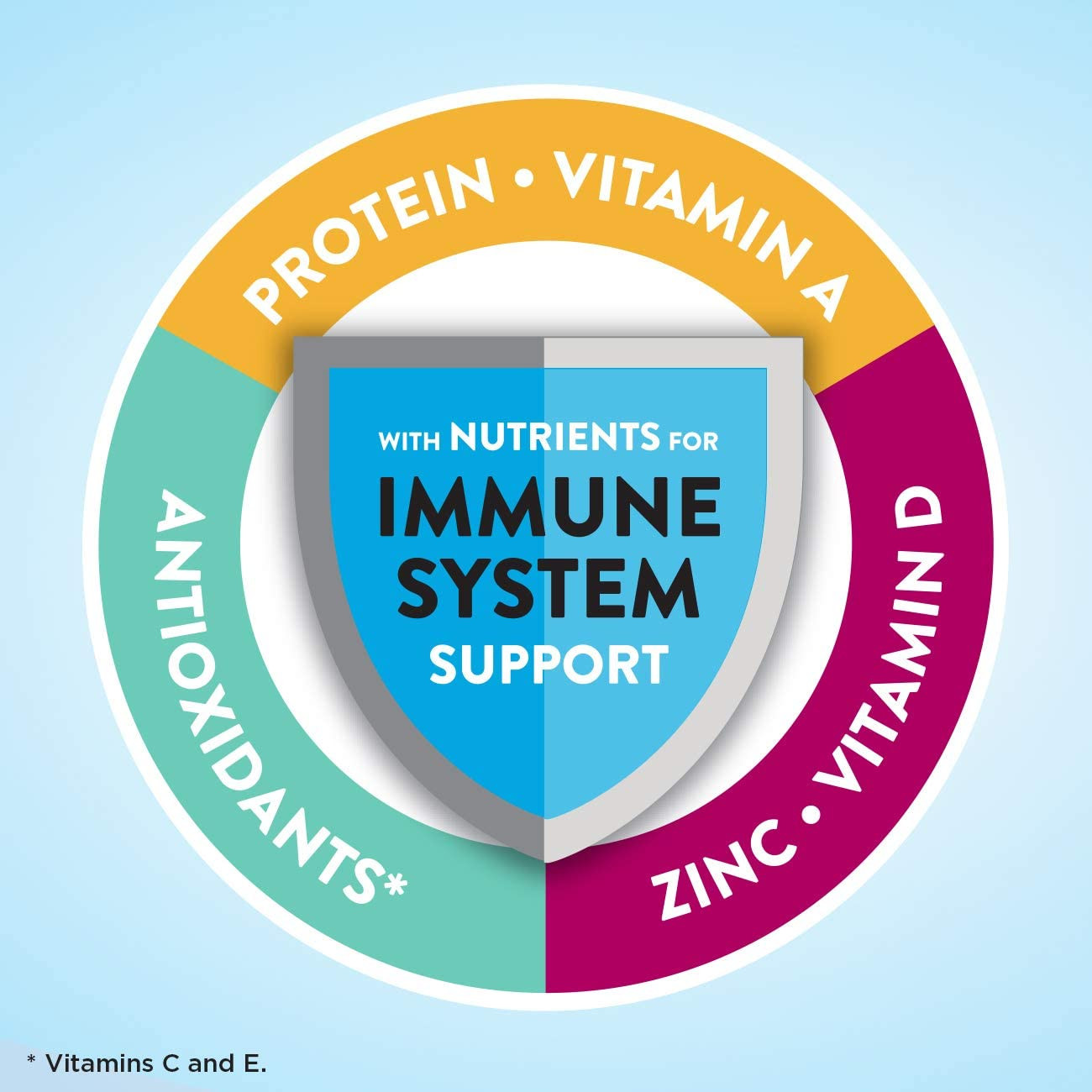 Ensure Original Nutritional Powder, Can, 00750, Vanilla, 14oz, 1ea, Features