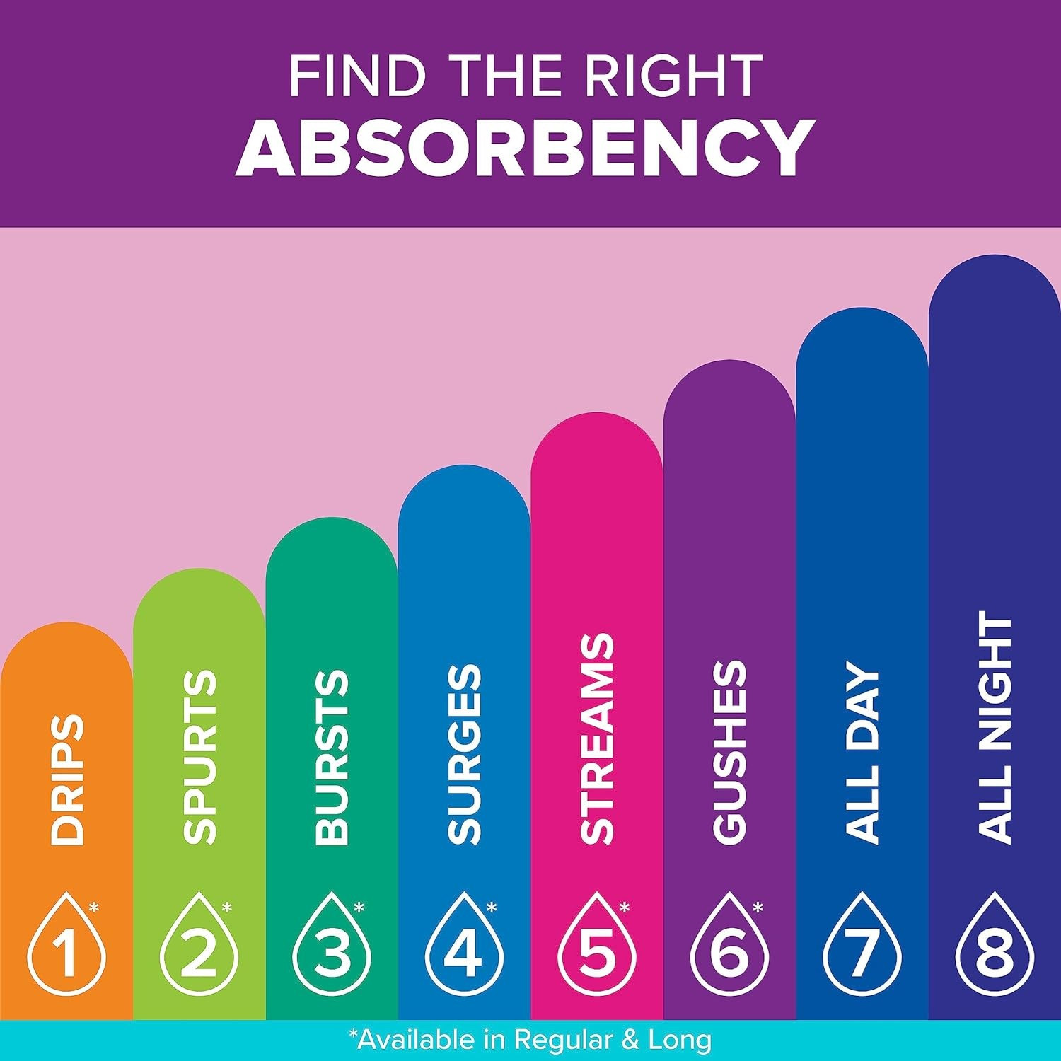 Poise Ultra Thin Pads, Moderate