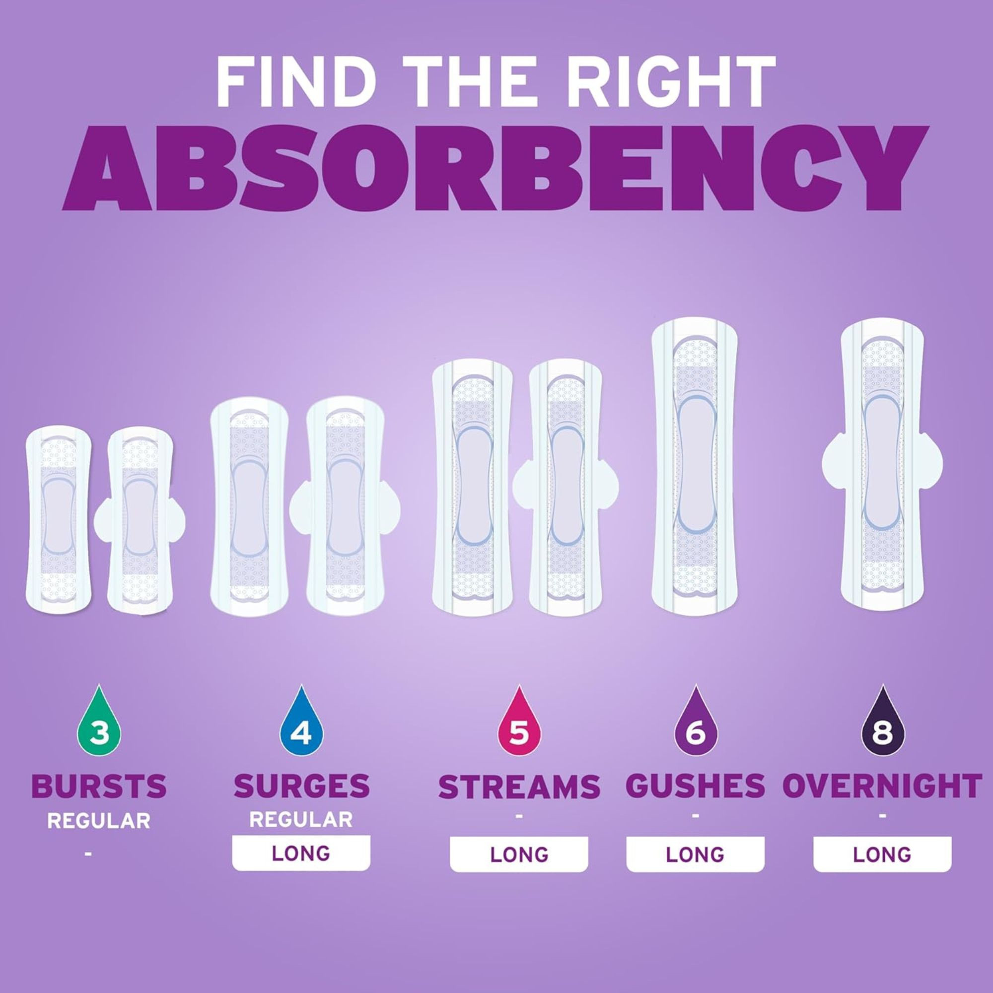 Poise Ultra Thin Pads, Maximum