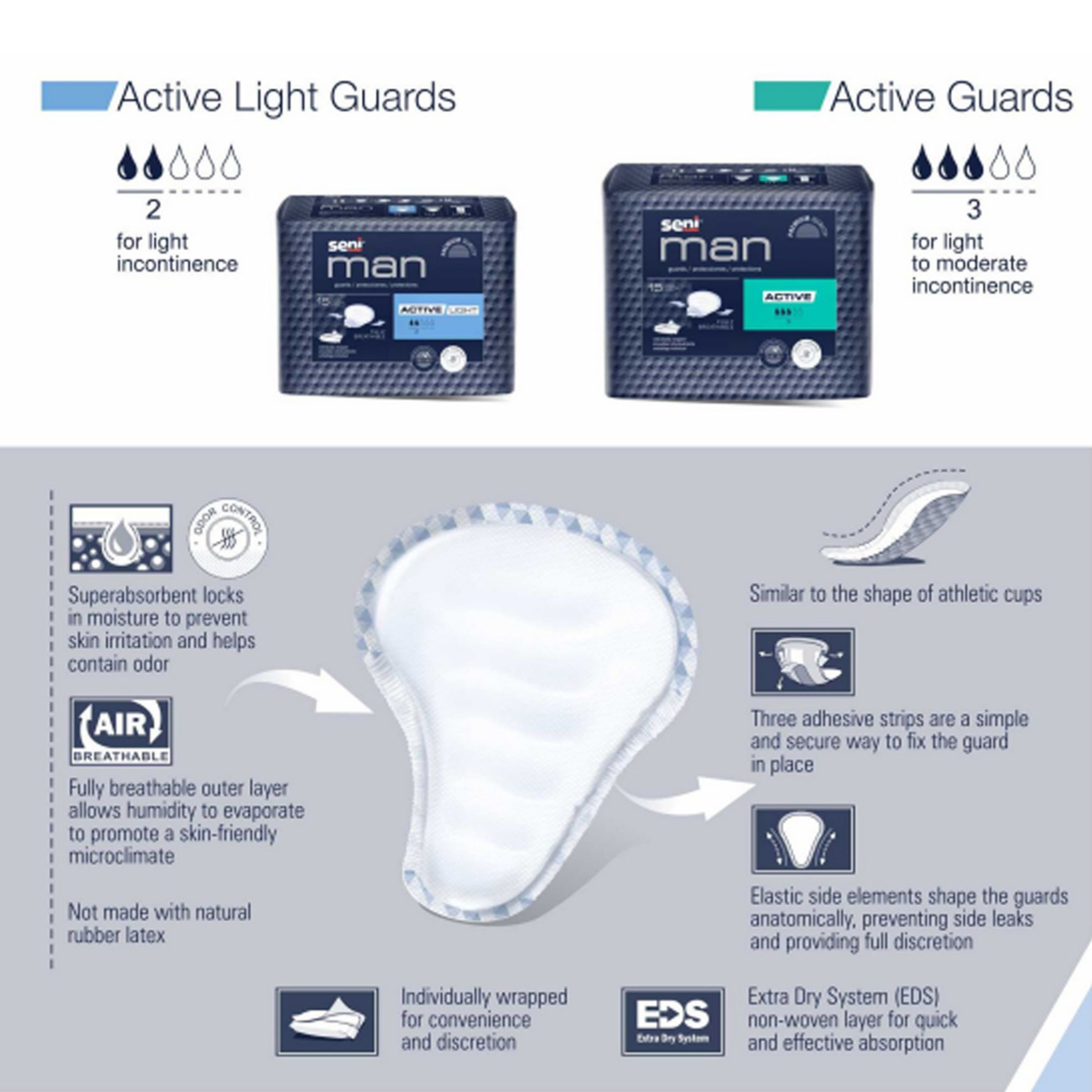 Seni Man Active Guards