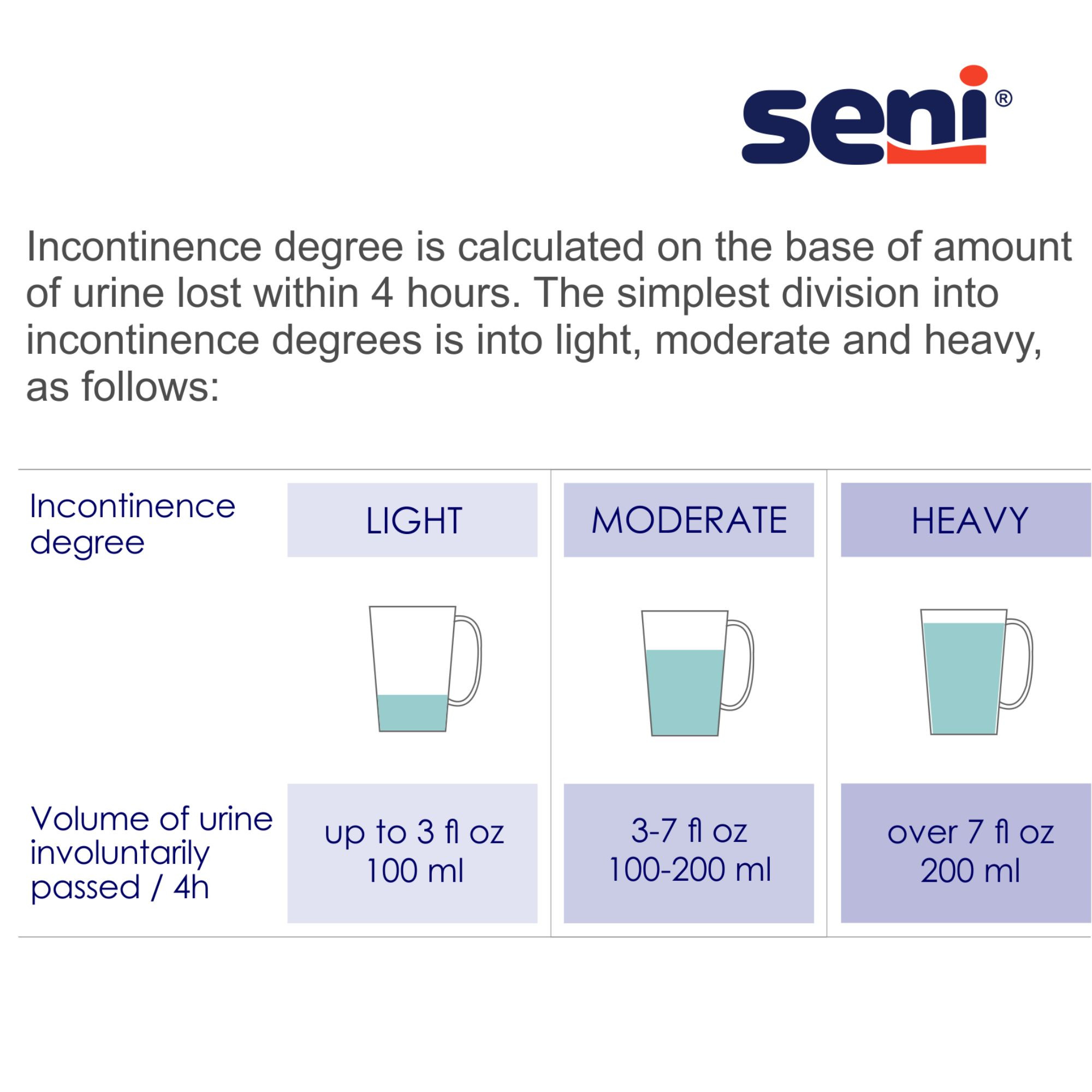 Seni Shaped Night Pads