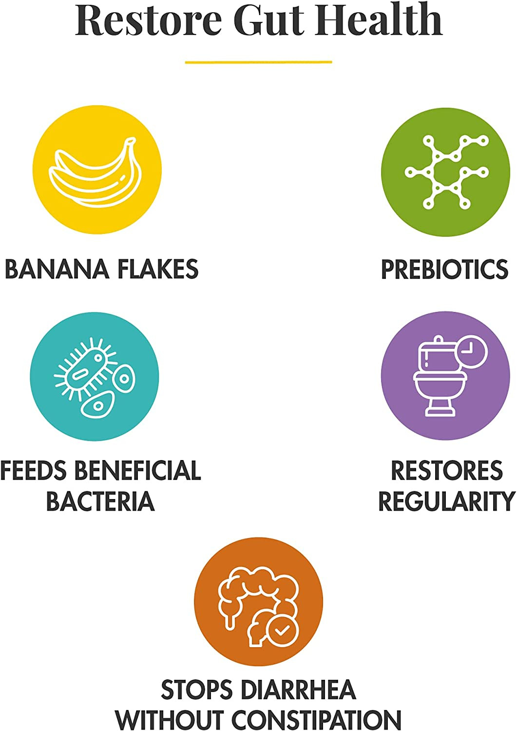 Banatrol Plus Diarrhea Treatment with Bimuno Prebiotic